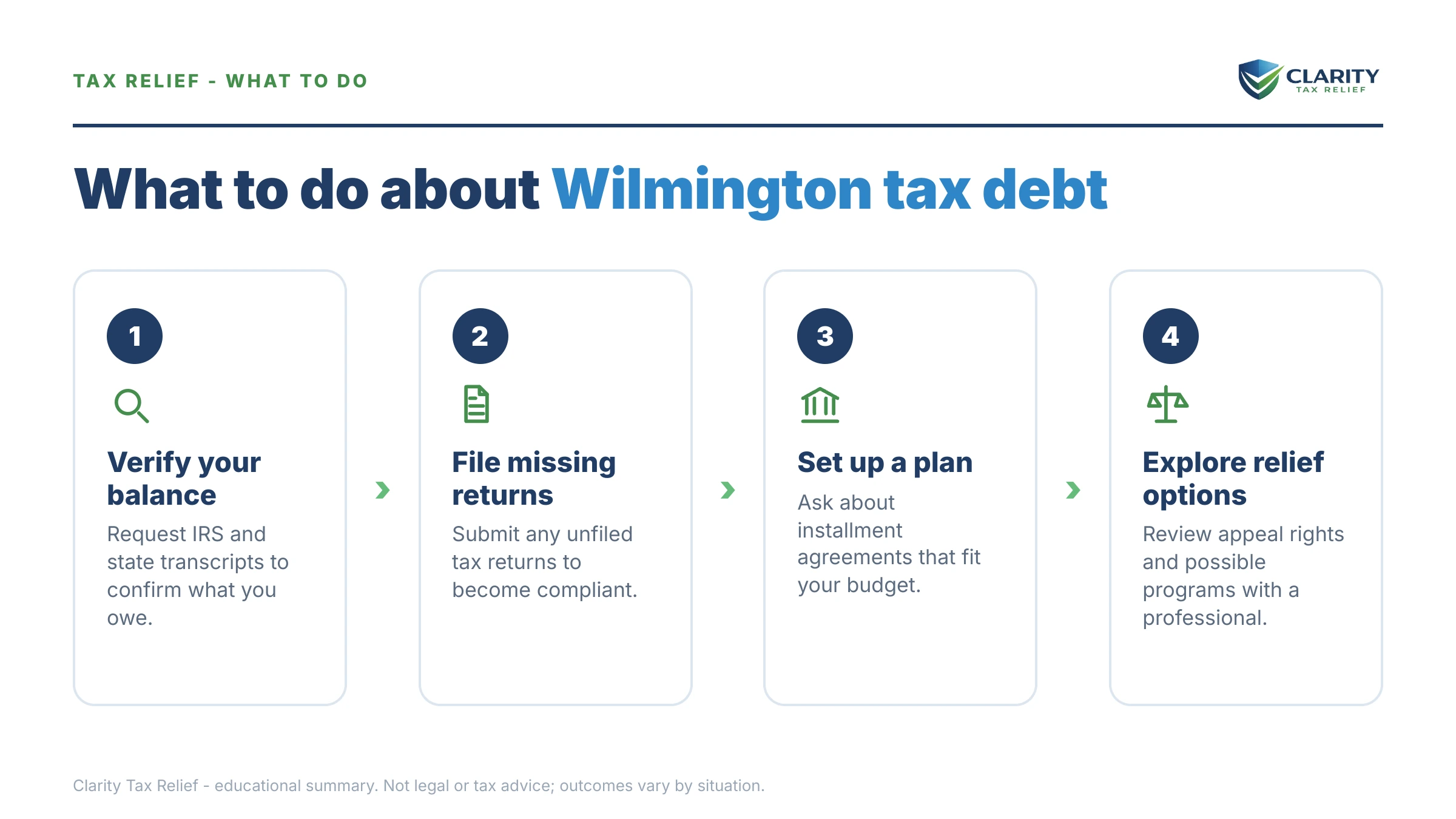 Steps to take for Tax Relief in Wilmington (2026).