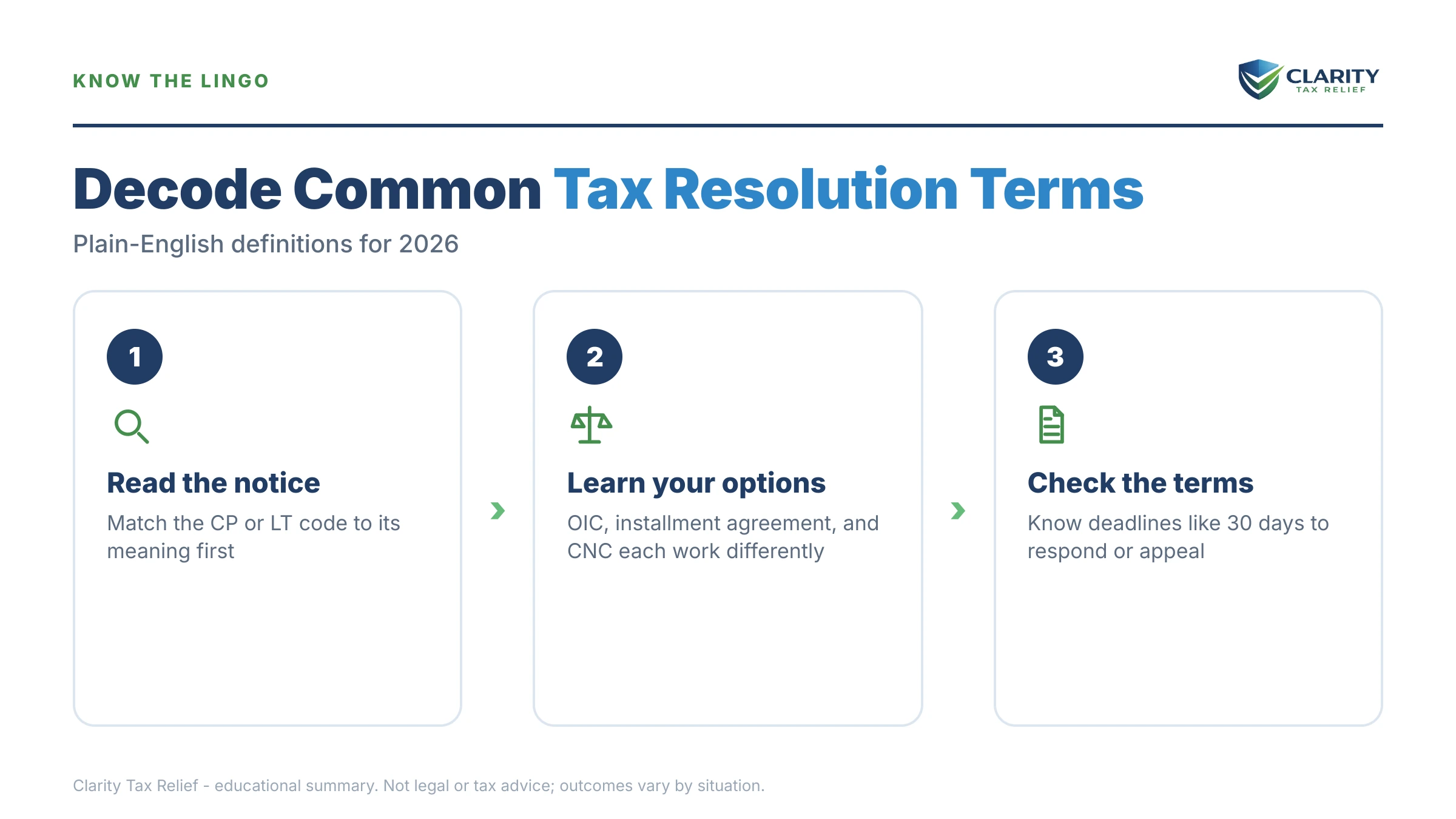Infographic: key facts and deadlines about Tax Resolution Terms Glossary.
