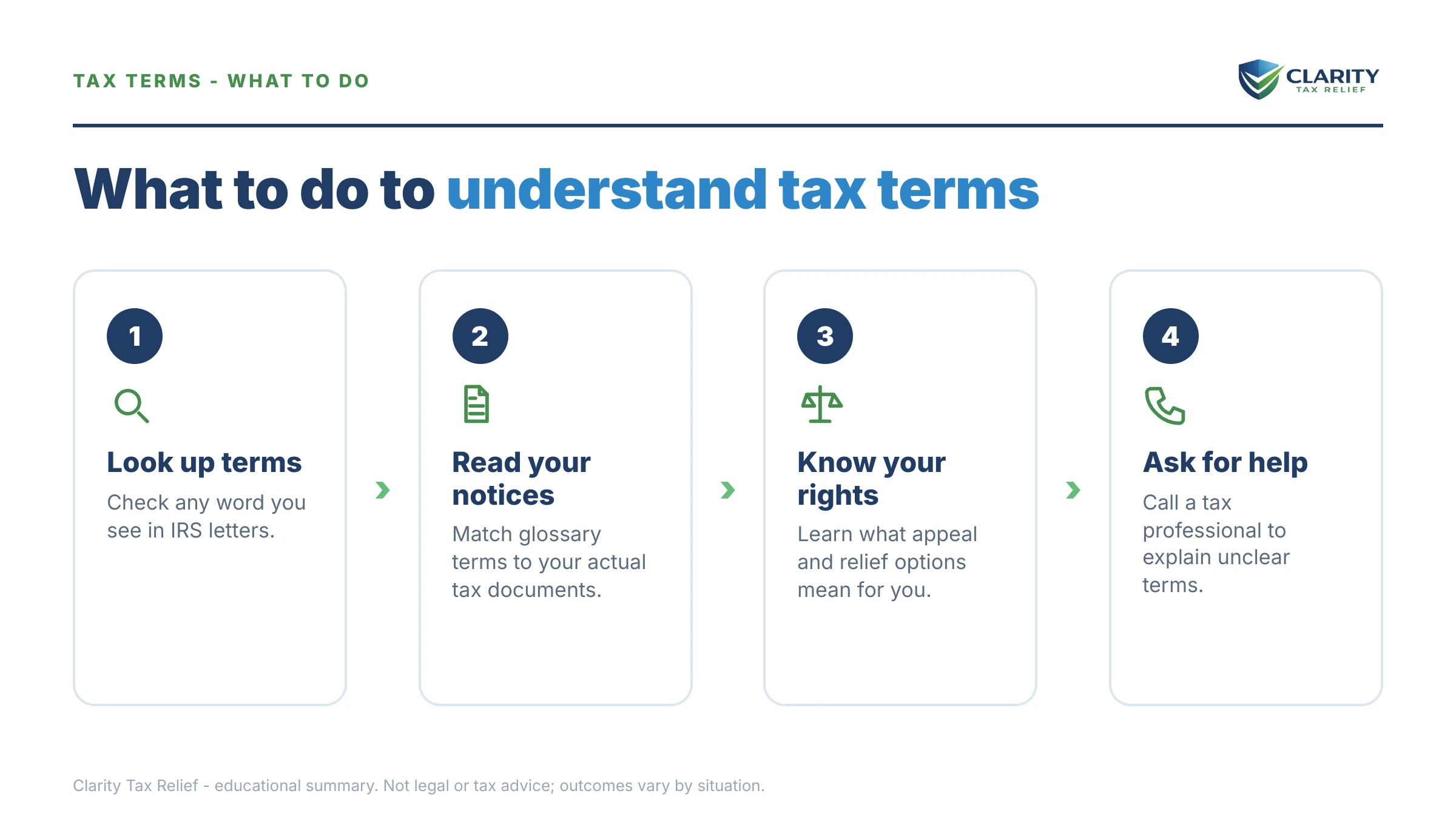 Steps to take for Tax Resolution Terms Glossary.