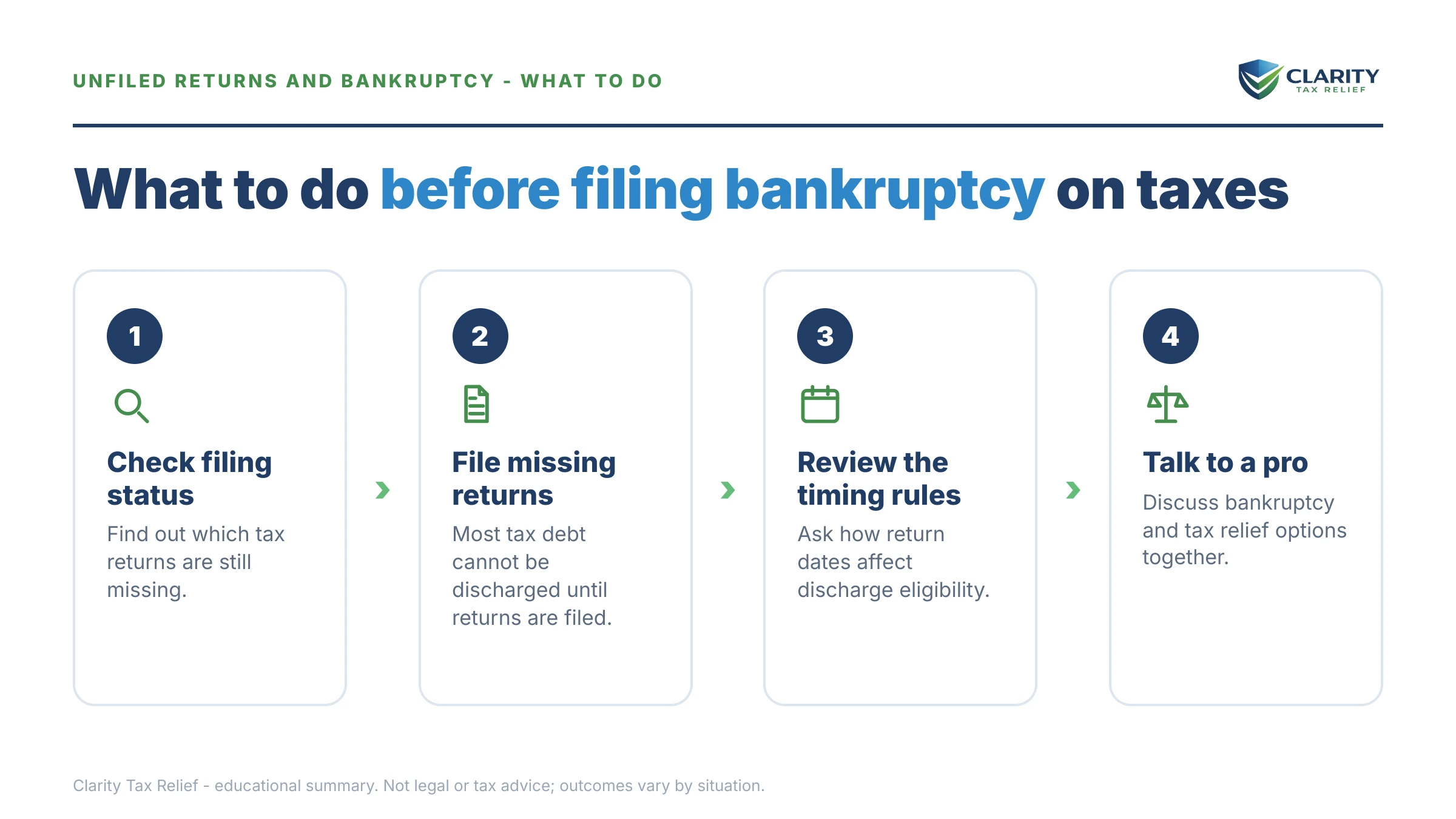 Steps to take for Unfiled Returns and Bankruptcy.