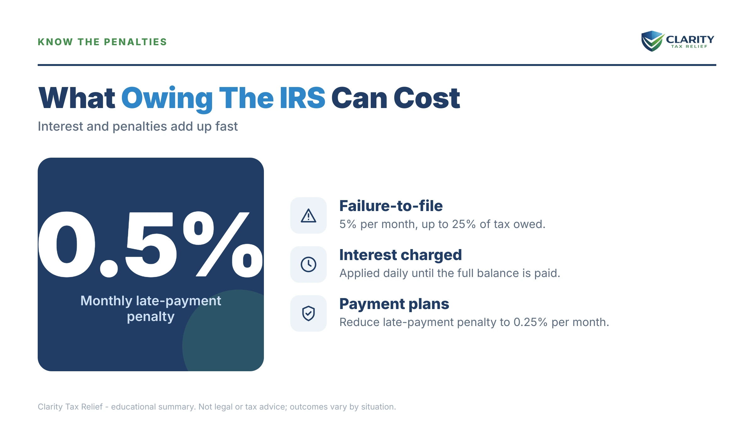 Infographic: timelines, costs and options for Prepare for 2027 Tax Season If You Owe the IRS.