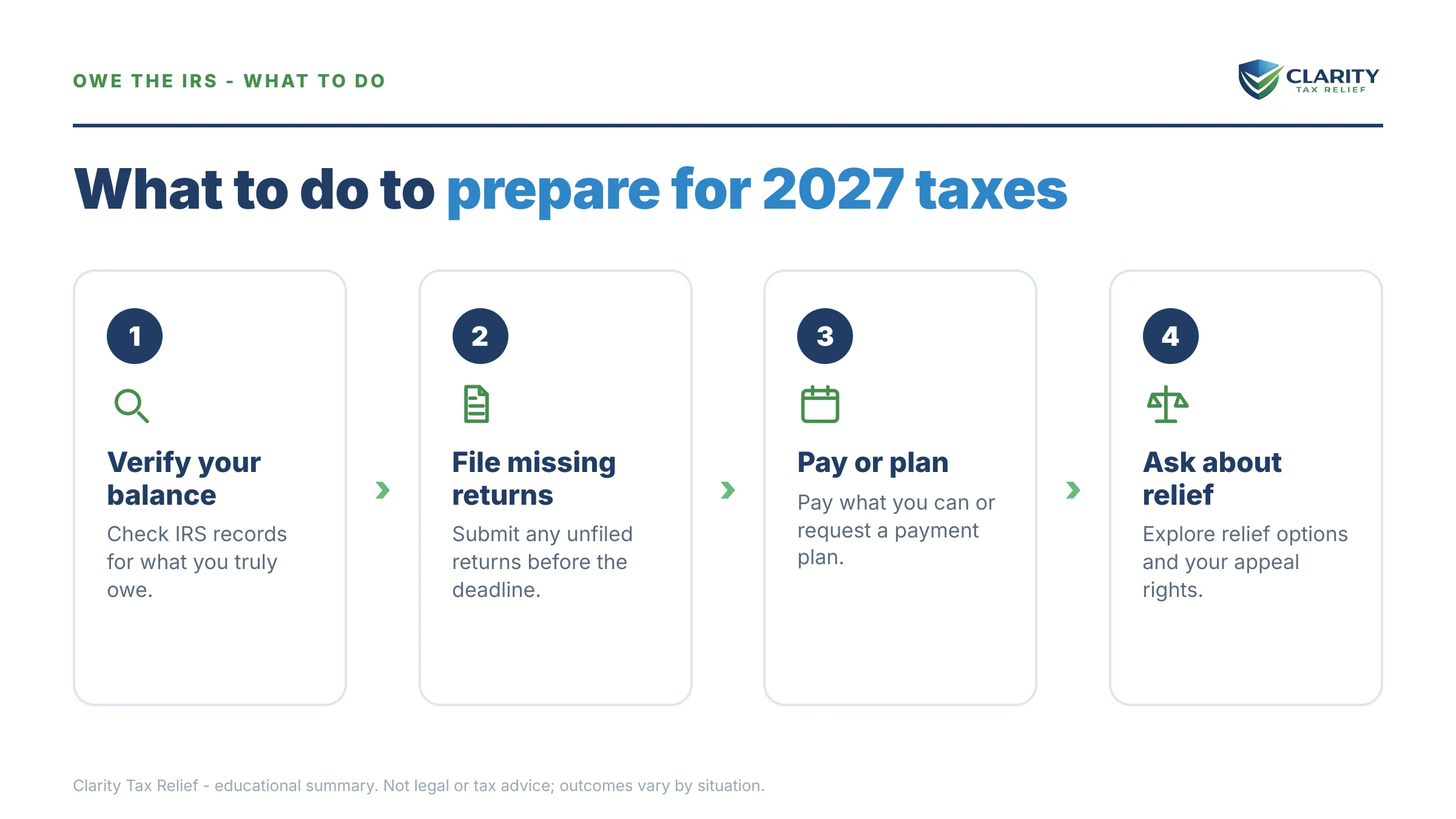 Steps to take for Prepare for 2027 Tax Season If You Owe the IRS.