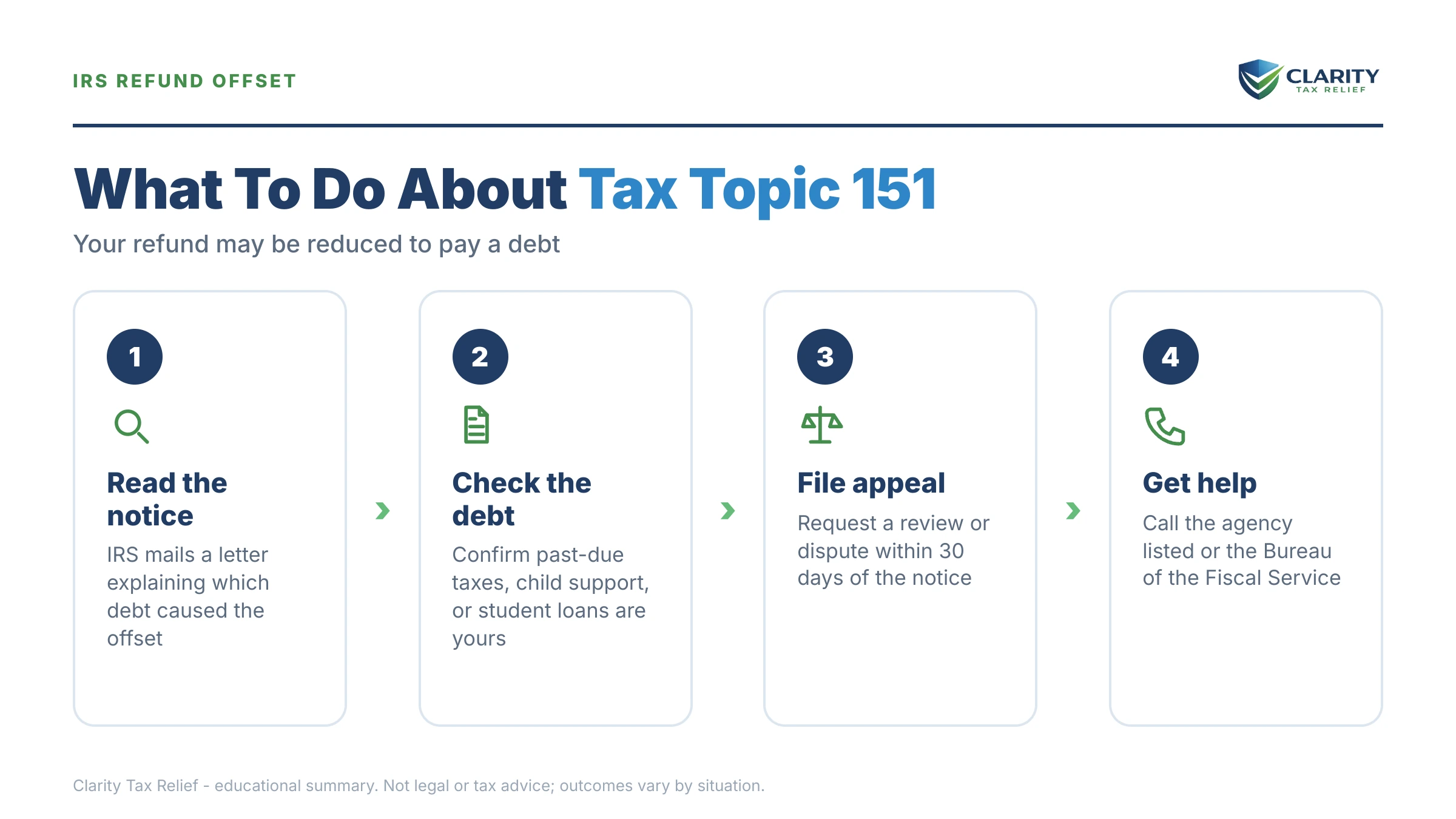 Infographic: key facts and deadlines about Tax Topic 151.
