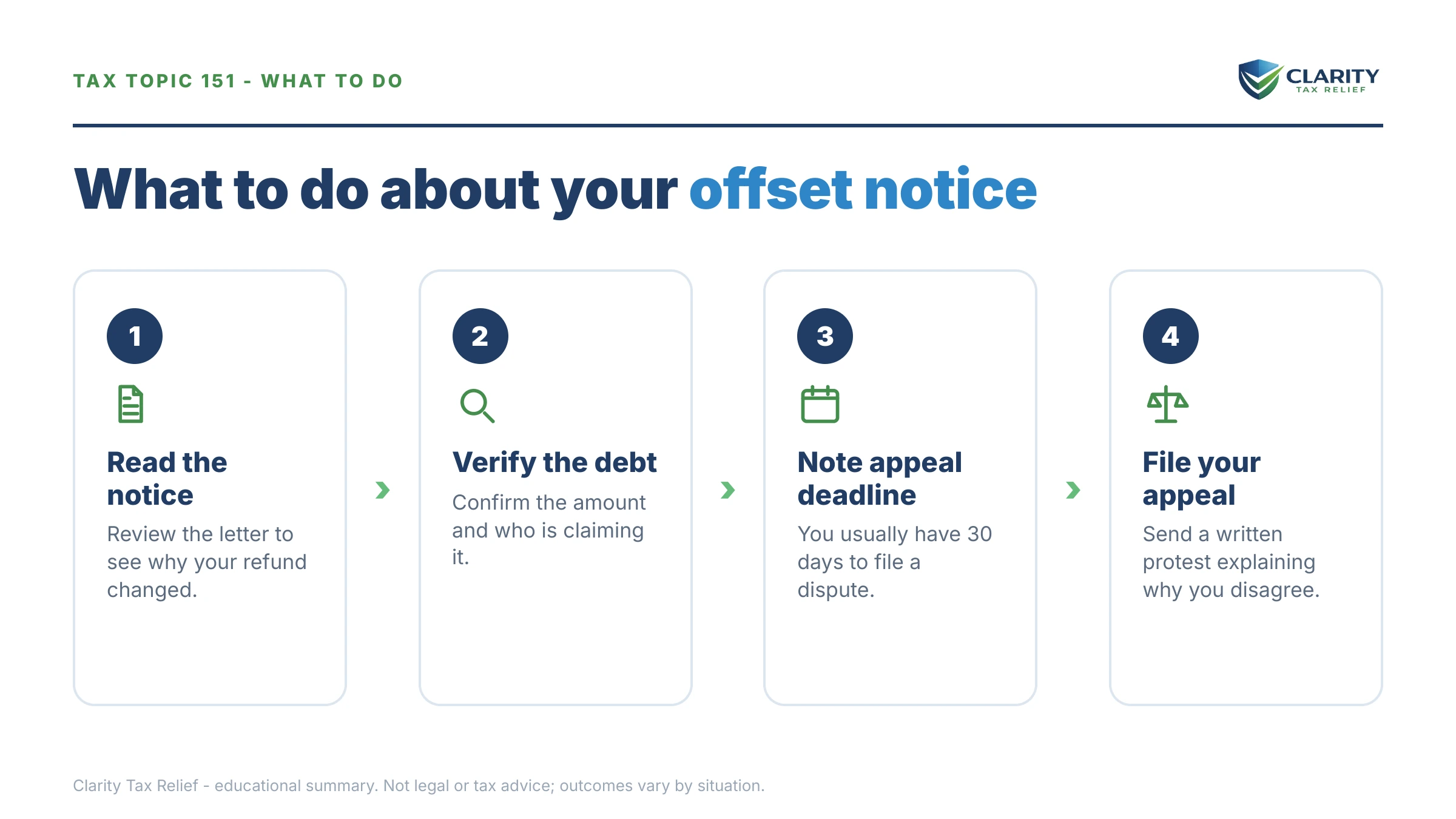 Steps to take for Tax Topic 151.
