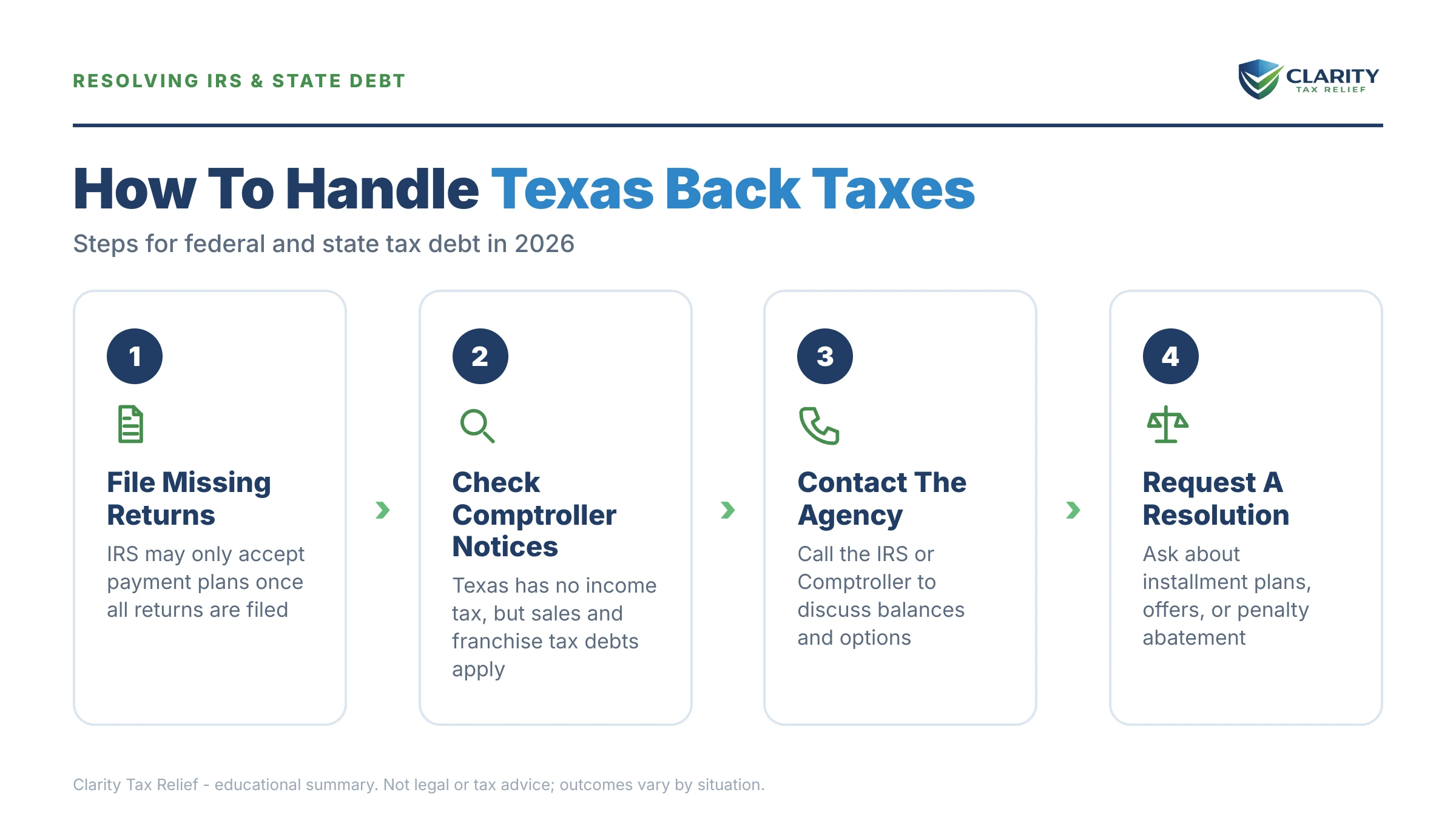 Infographic: key facts and deadlines about Texas Back Taxes in 2026.