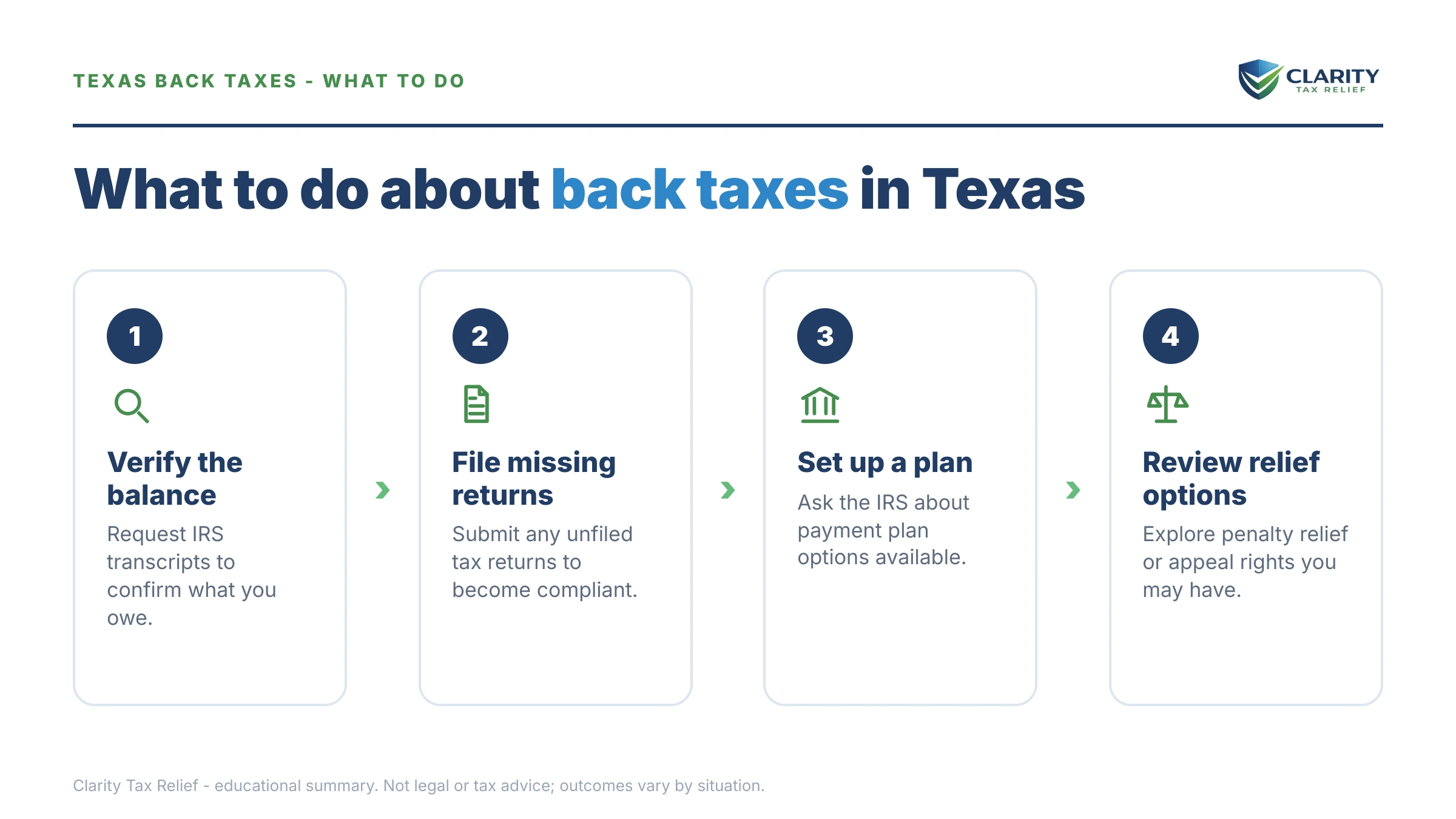 Steps to take for Texas Back Taxes in 2026.