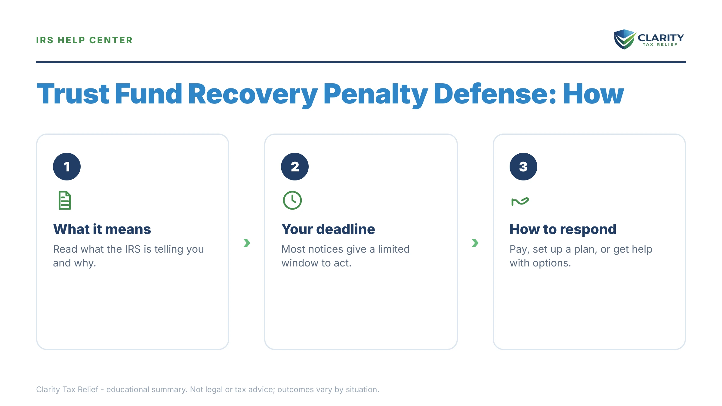 Infographic: key facts and deadlines about Trust Fund Recovery Penalty Defense.