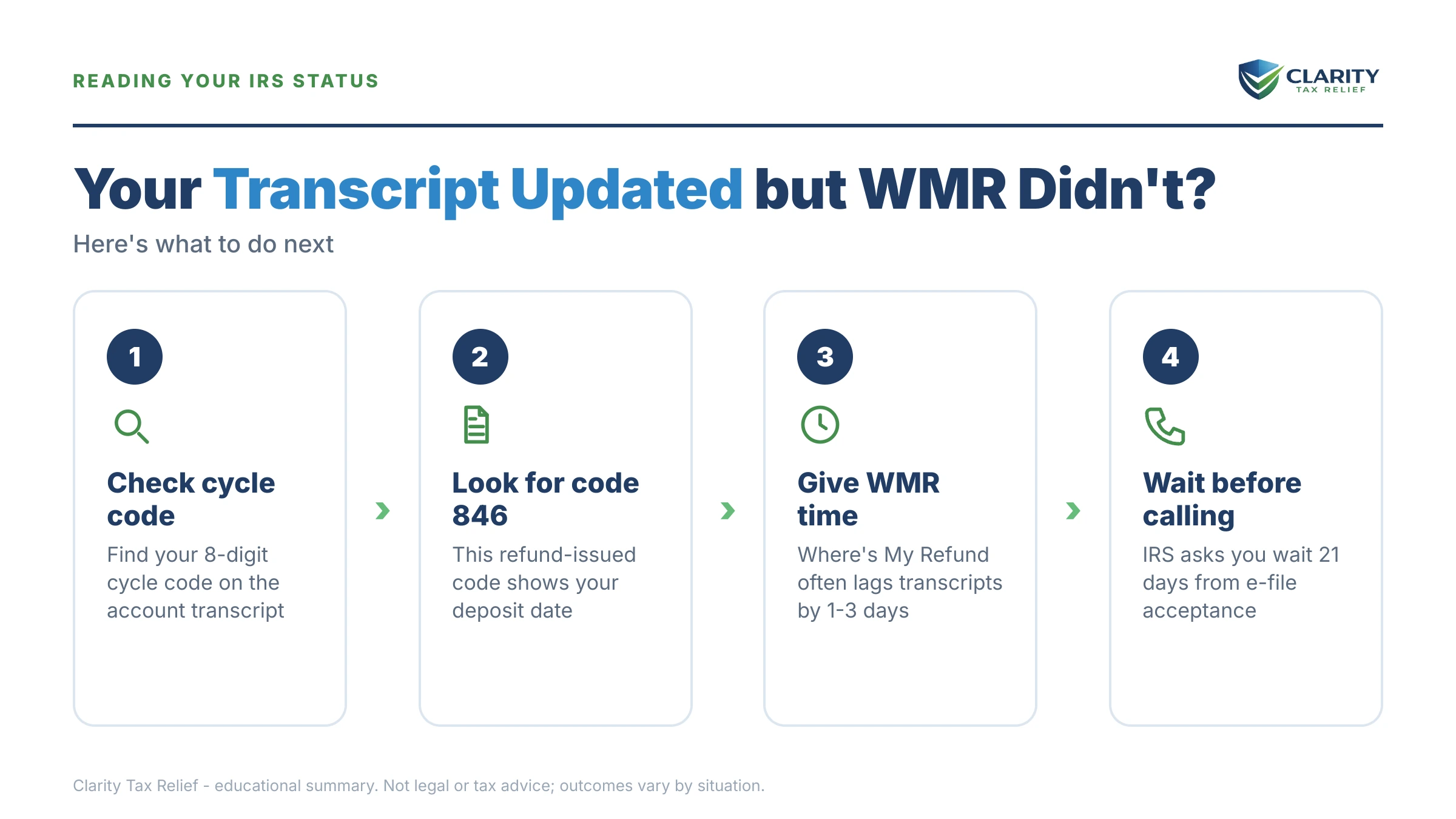 Infographic: key facts and deadlines about Transcript Updated but WMR Didn't.