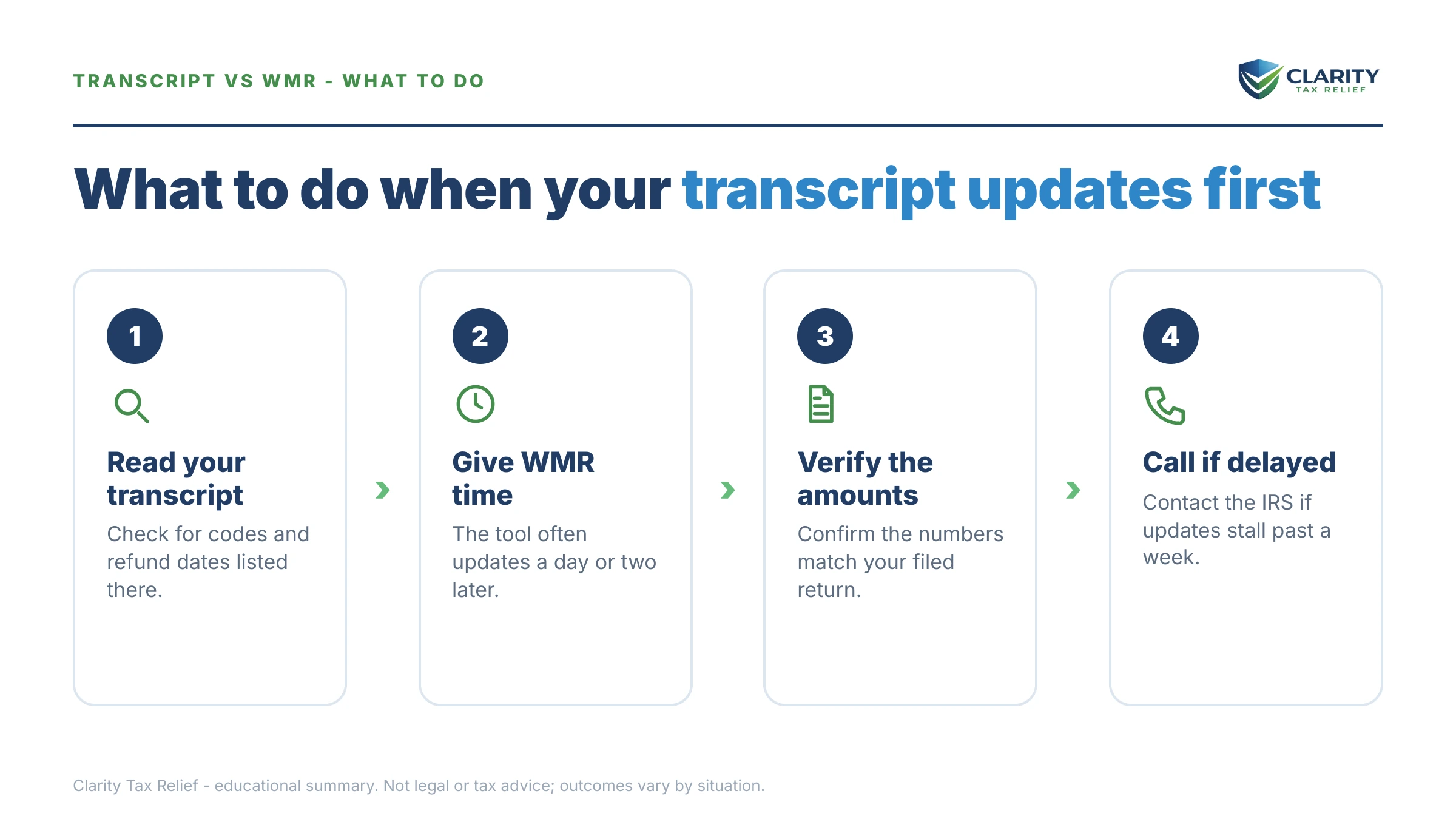 Steps to take for Transcript Updated but WMR Didn't.