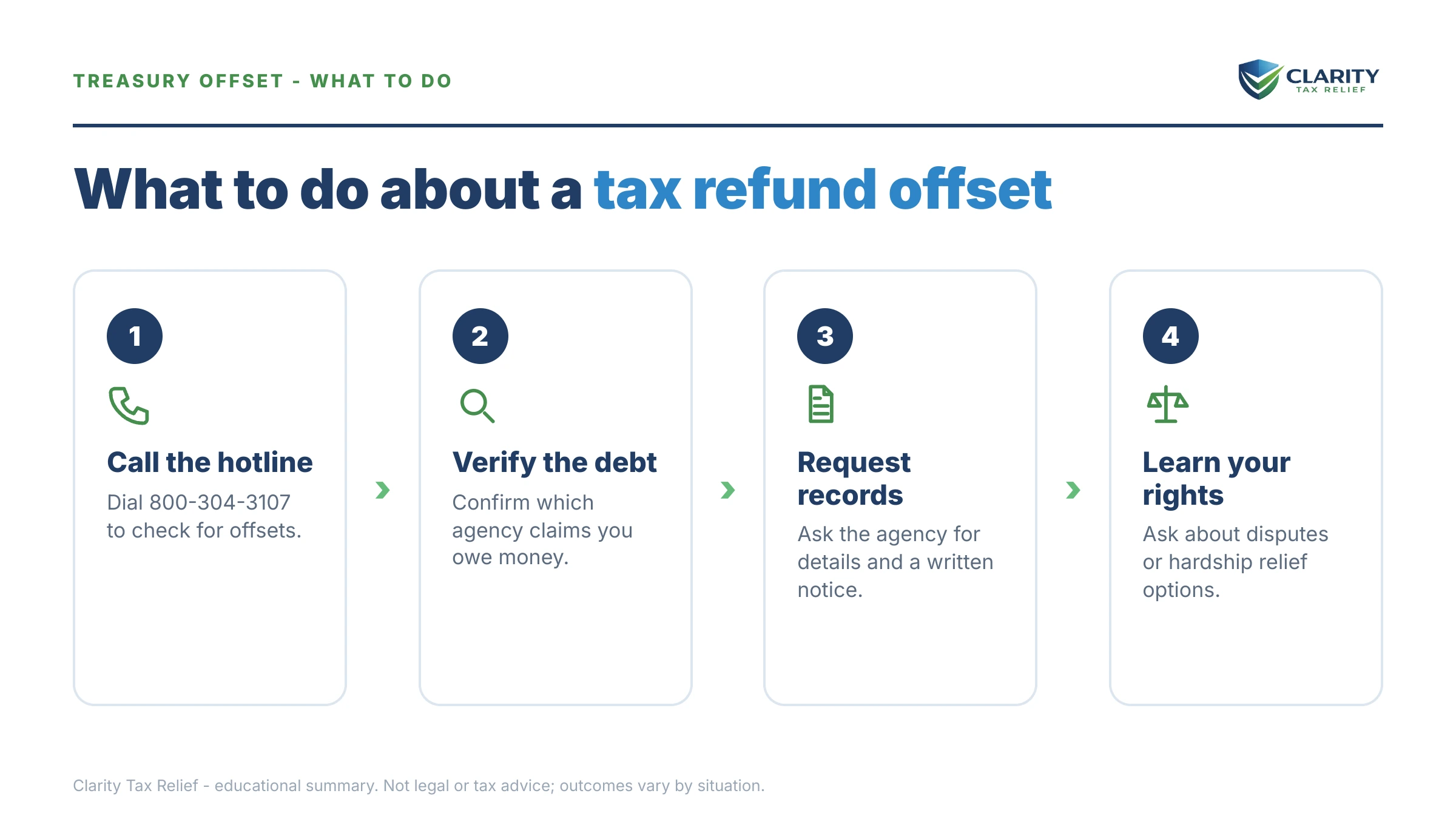 Steps to take for Treasury Offset Hotline Number.