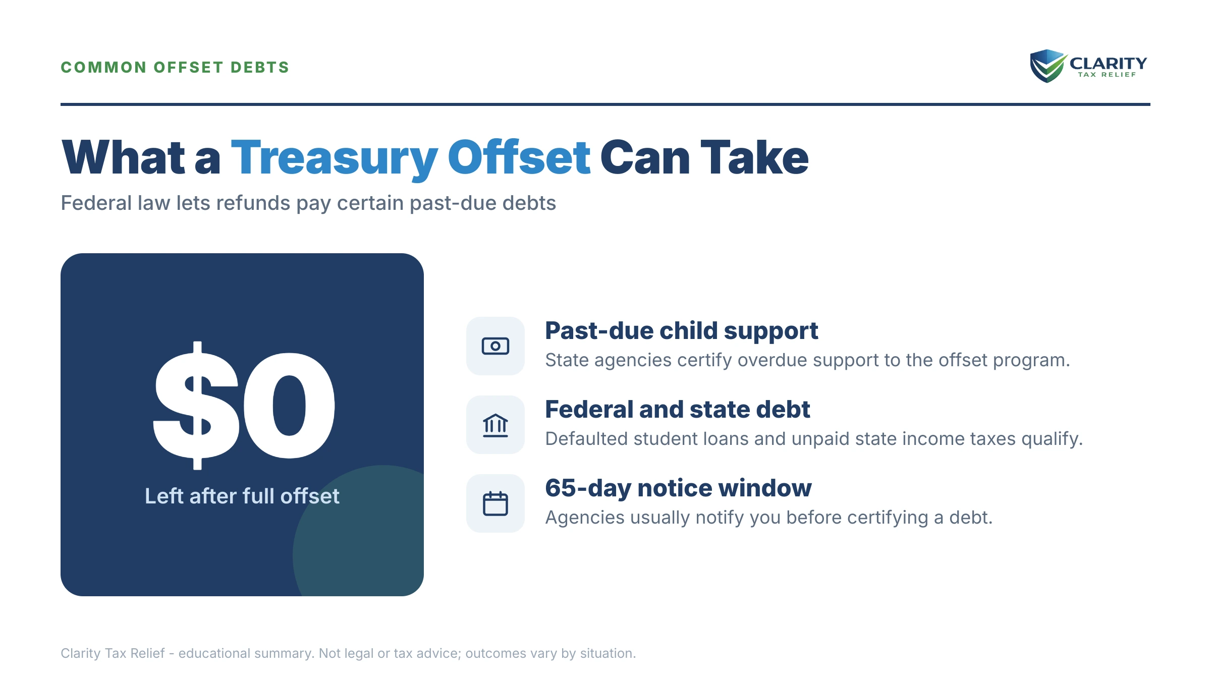 Infographic: timelines, costs and options for Treasury Offset Program Tax Refund.