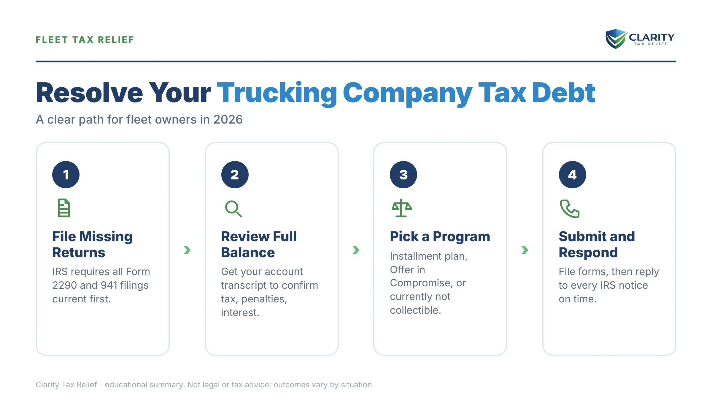 Infographic: key facts and deadlines about Trucking Company Tax Debt.