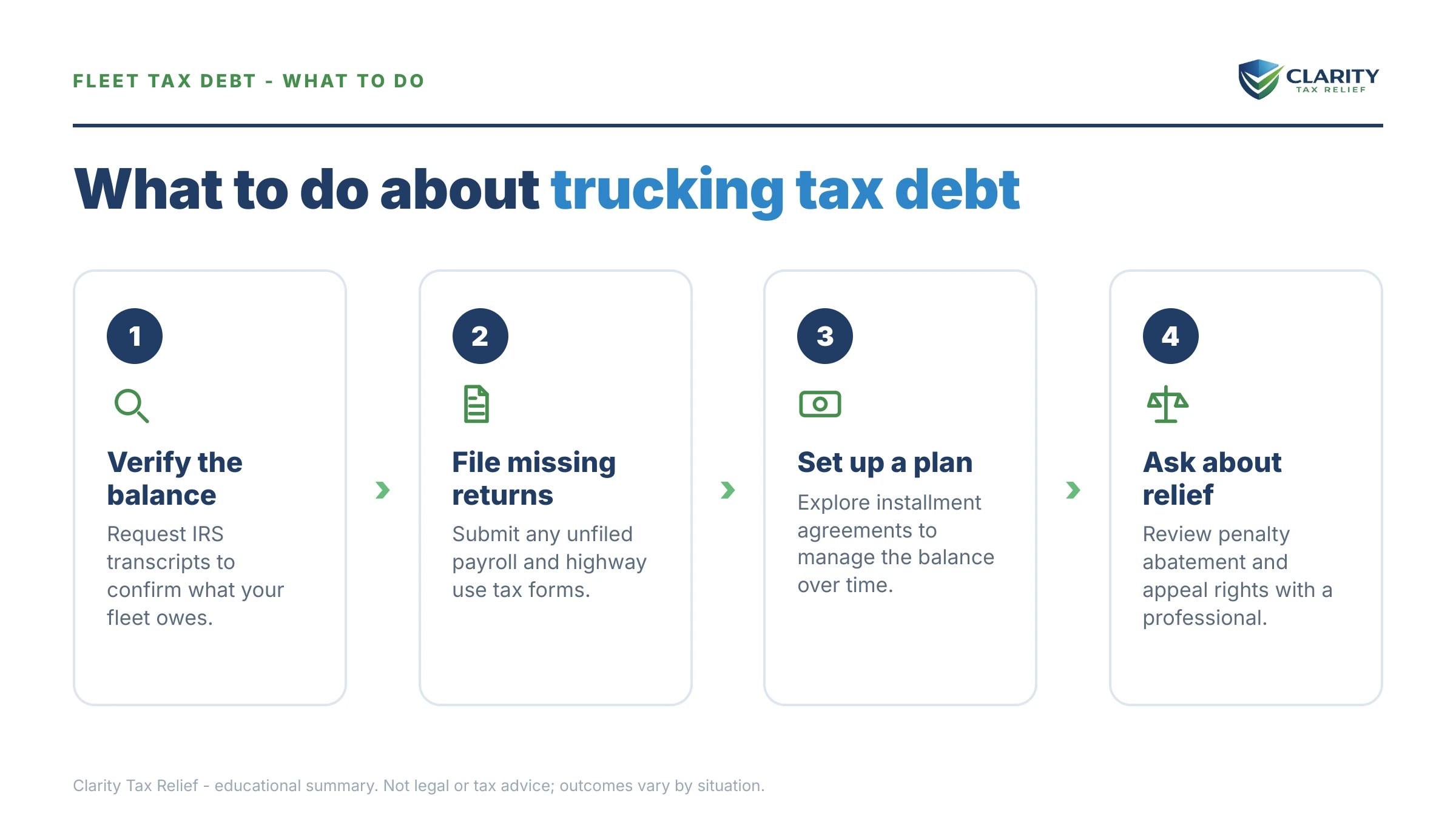 Steps to take for Trucking Company Tax Debt.