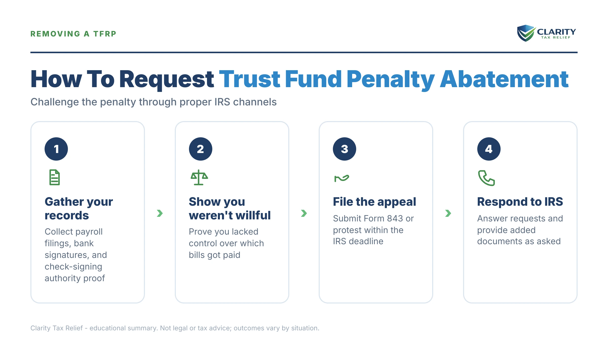 Infographic: key facts and deadlines about Trust Fund Penalty Abatement.