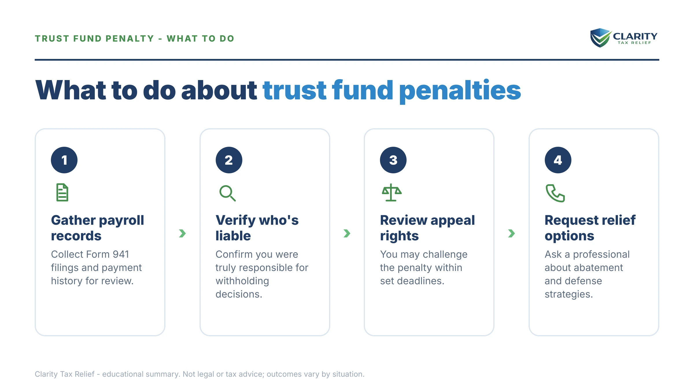 Steps to take for Trust Fund Penalty Abatement.