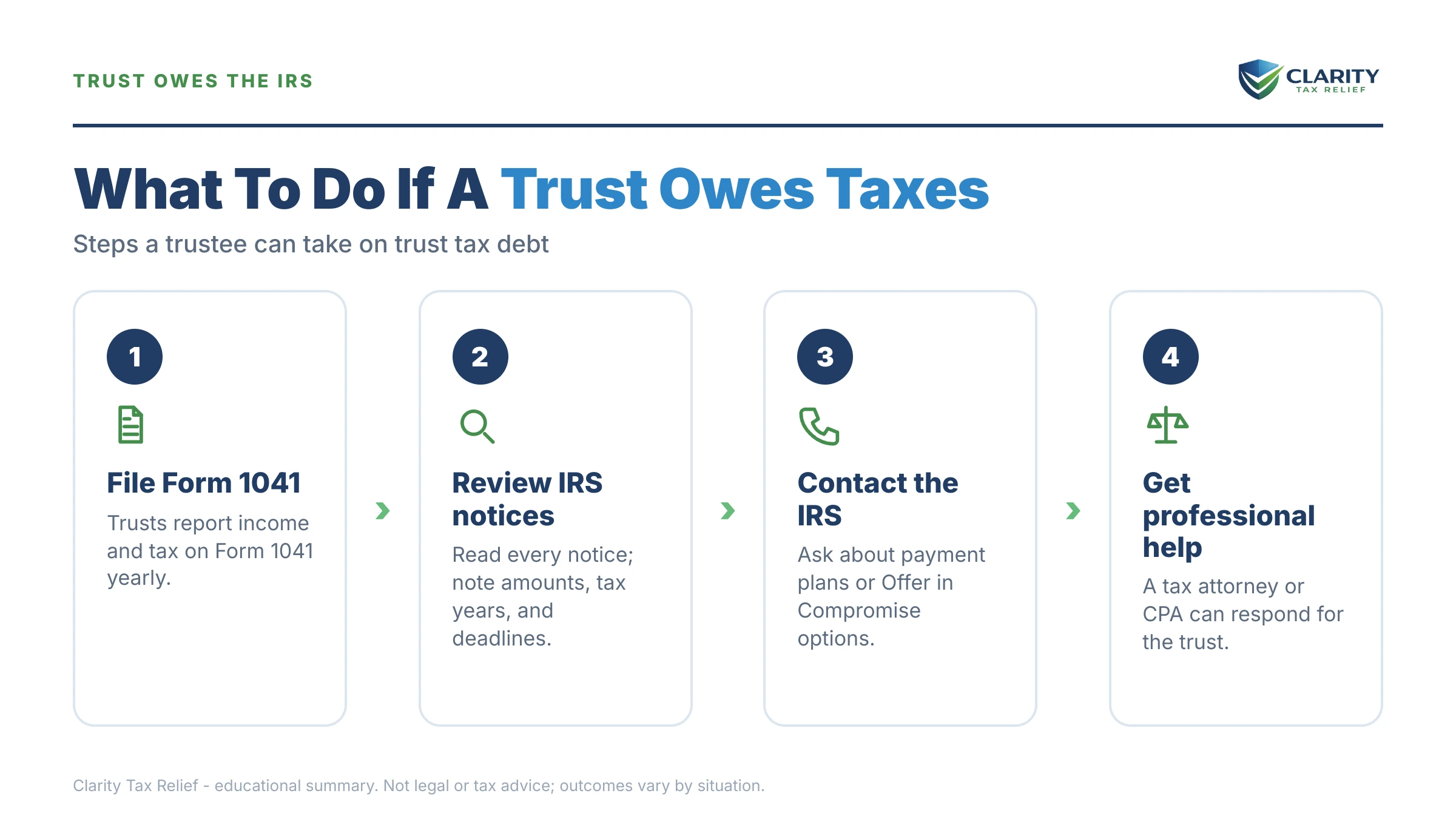 Infographic: key facts and deadlines about Trust Tax Debt.