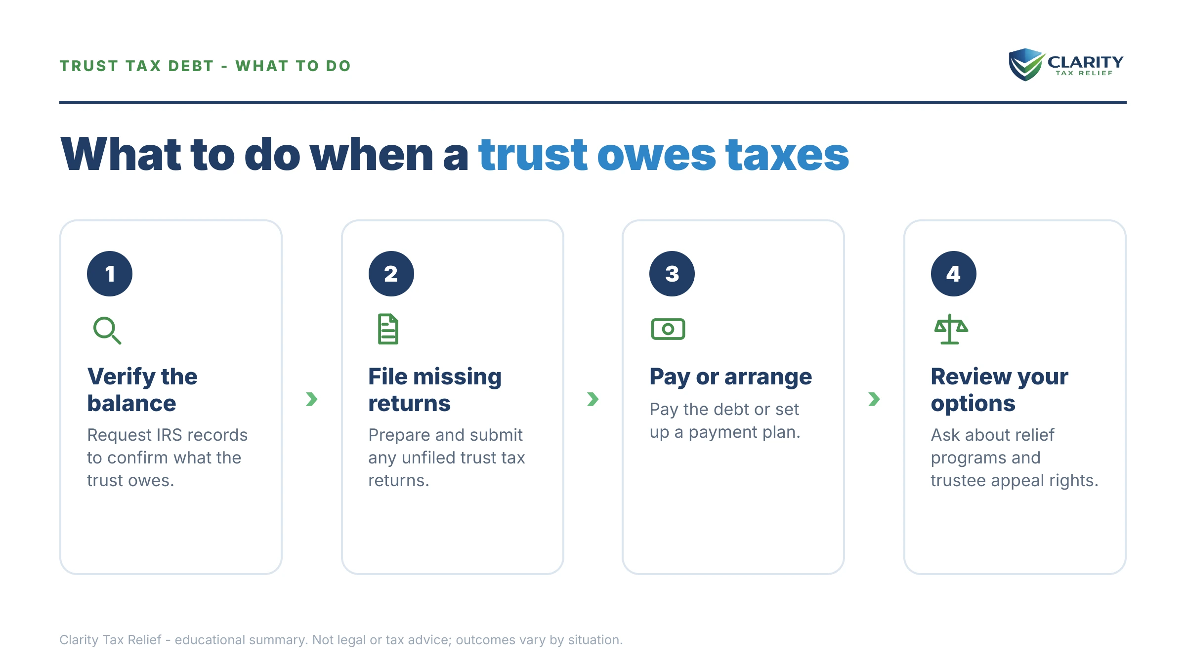 Steps to take for Trust Tax Debt.