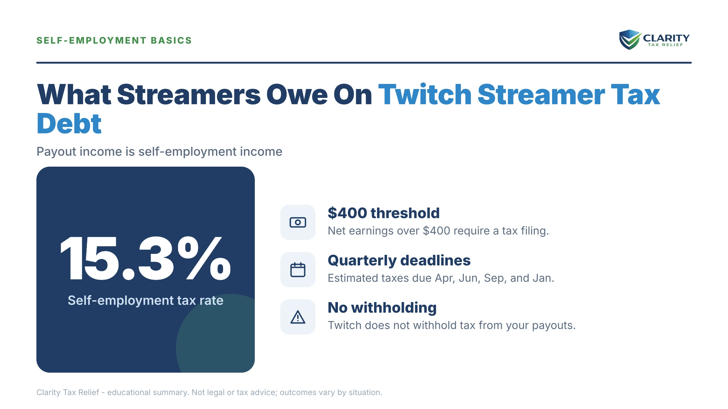 Infographic: timelines, costs and options for Twitch Streamer Tax Debt.