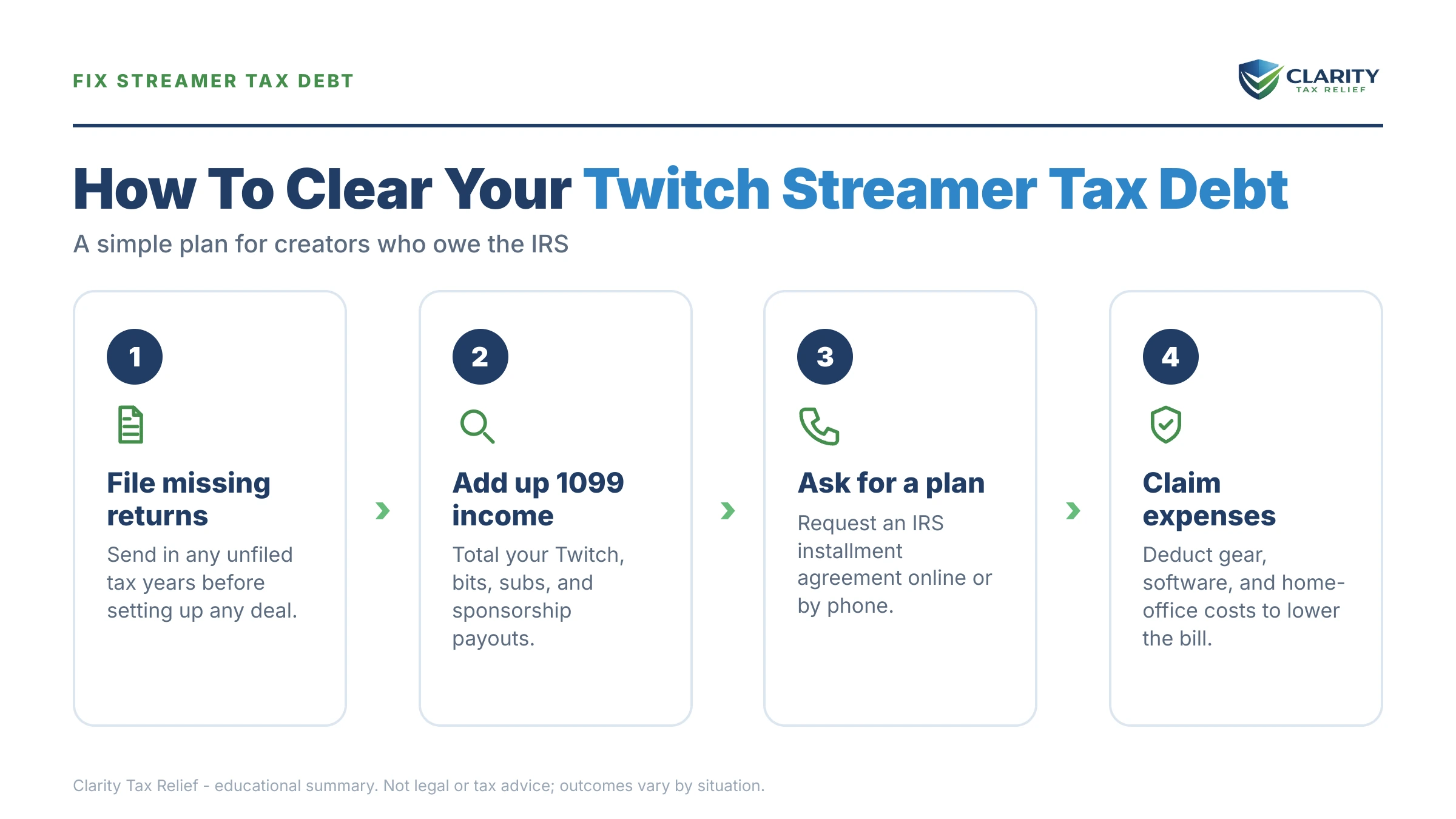 Infographic: key facts and deadlines about Twitch Streamer Tax Debt.