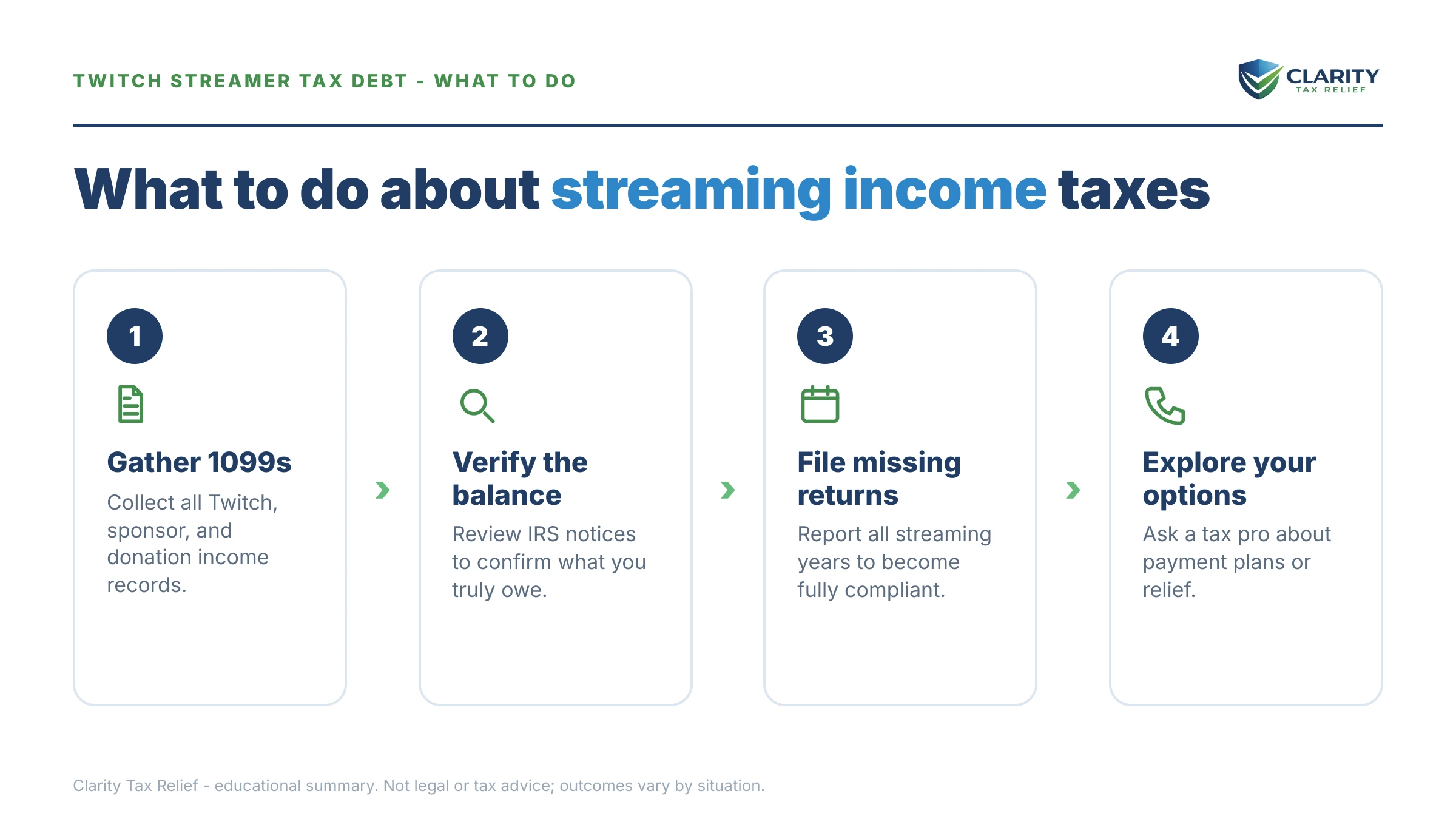 Steps to take for Twitch Streamer Tax Debt.