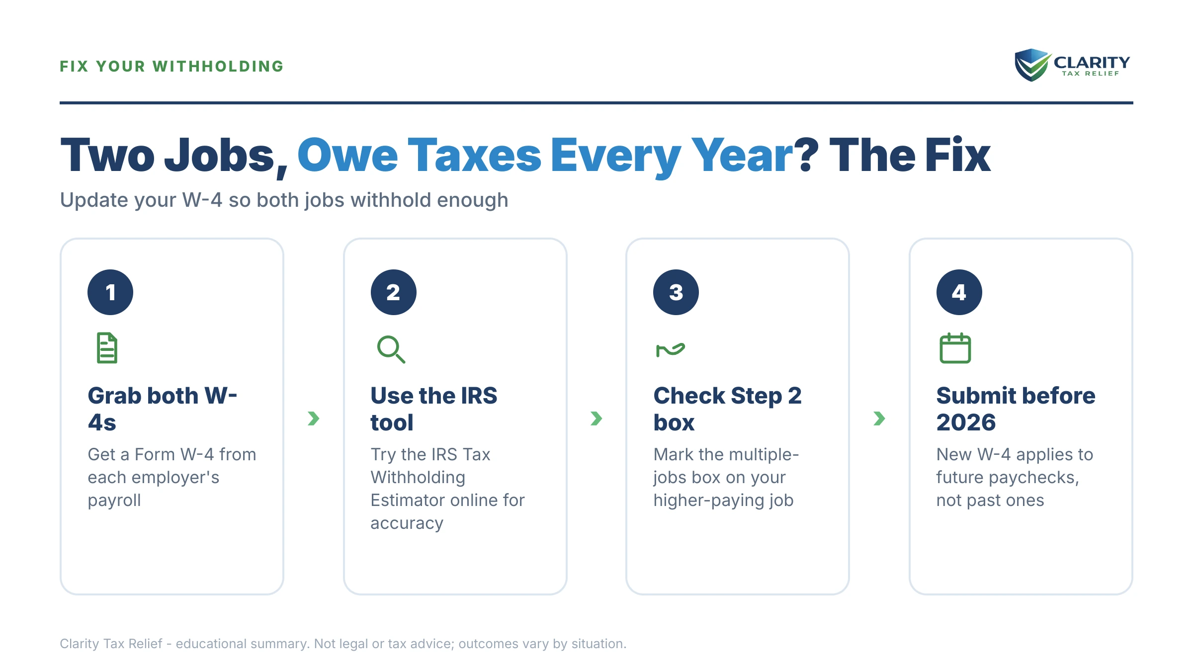 Infographic: key facts and deadlines about Two Jobs, Owe Taxes Every Year.