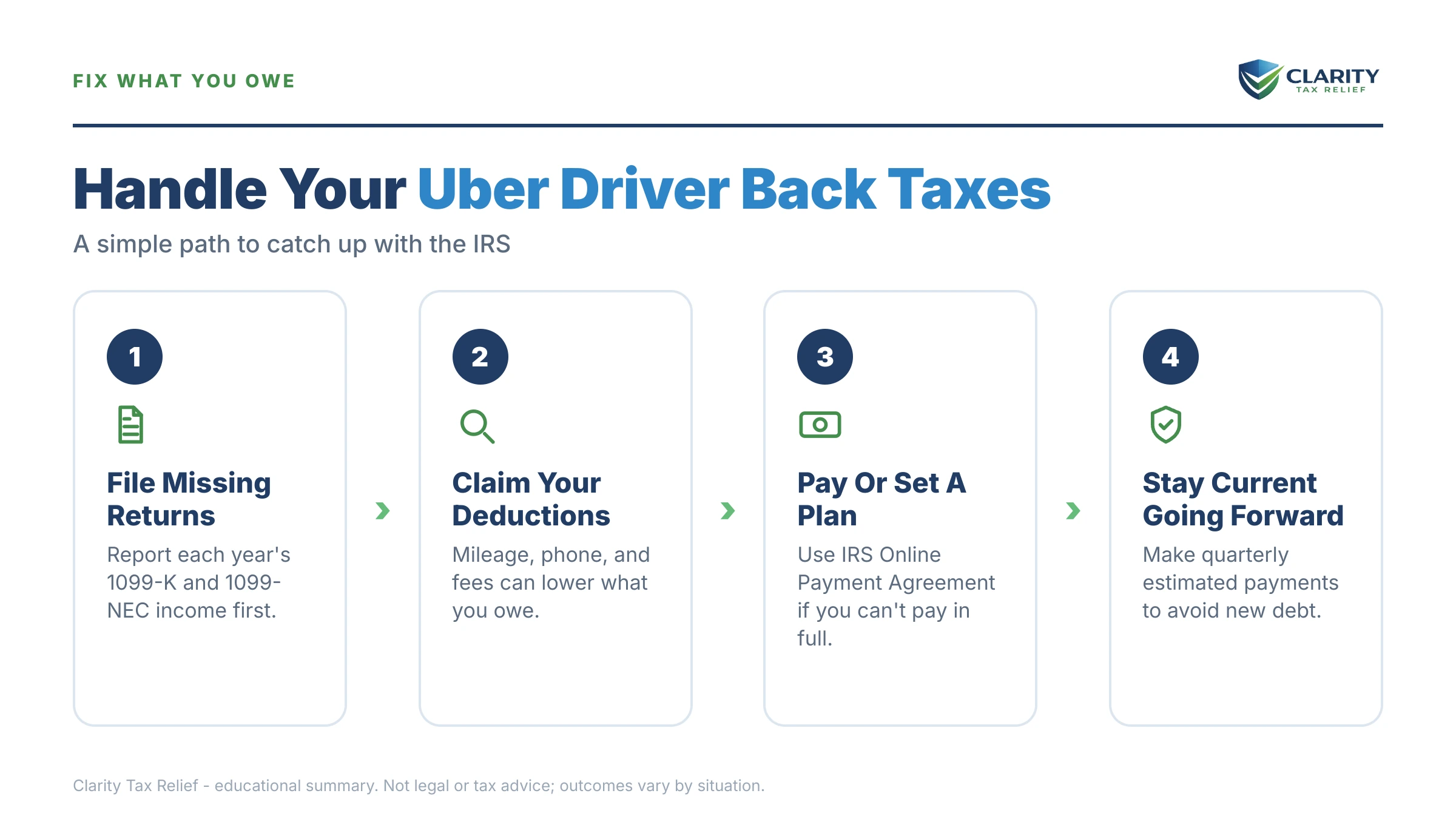 Infographic: key facts and deadlines about Uber Driver Back Taxes.