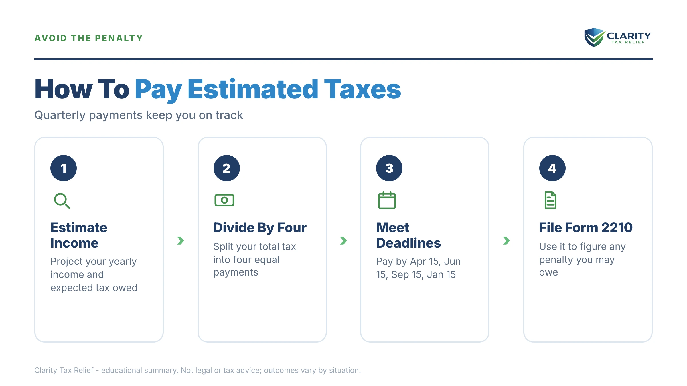 Infographic: timelines, costs and options for Underpayment Penalty for Estimated Taxes.