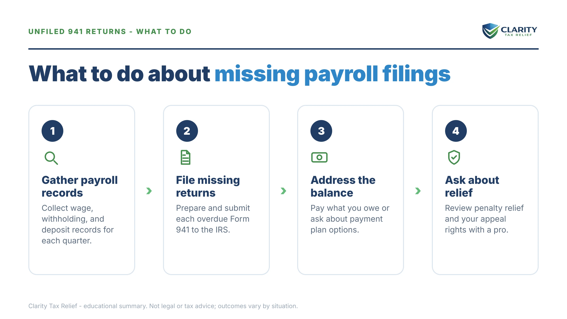 Steps to take for Unfiled 941 Returns.