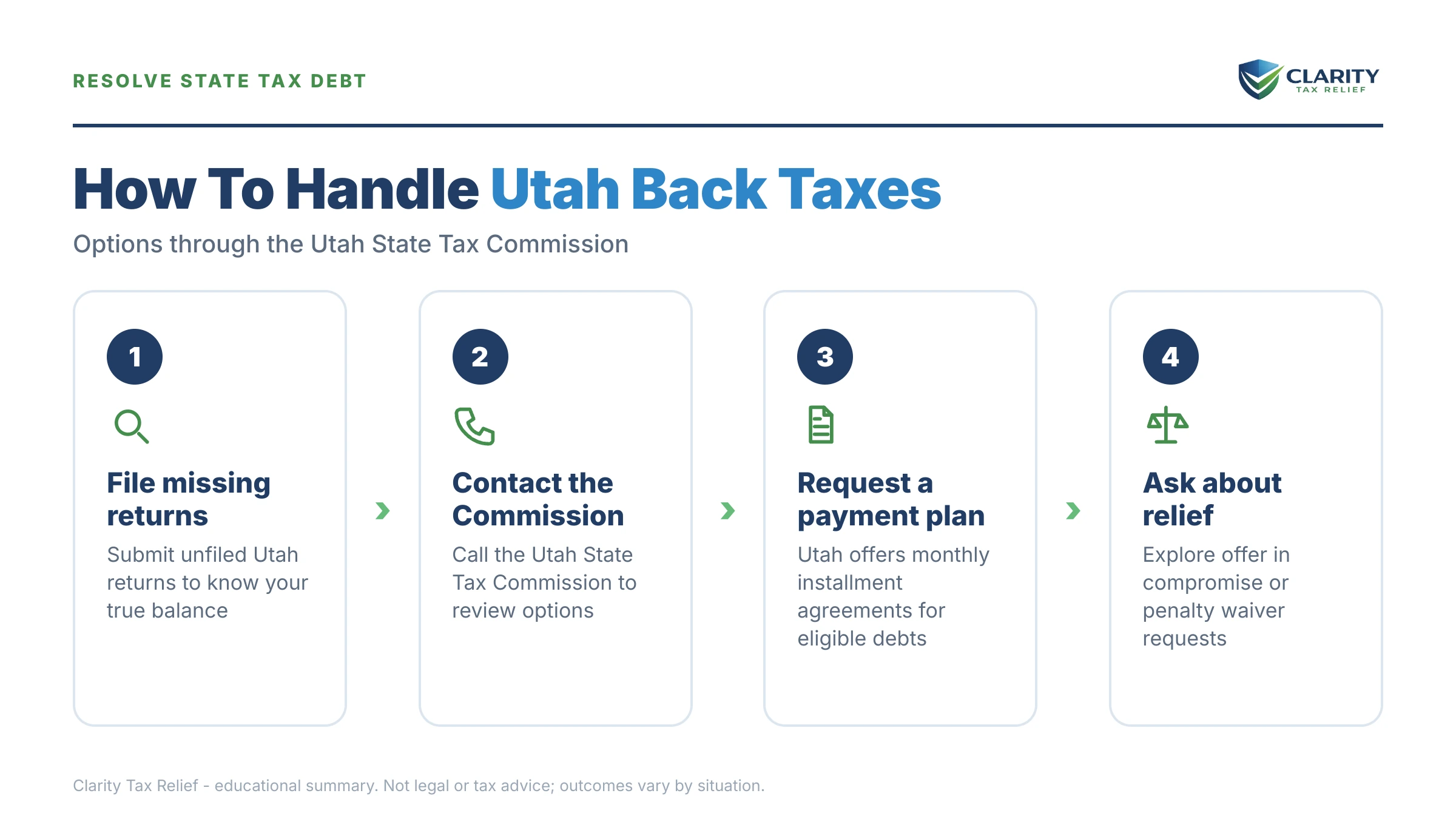 Infographic: key facts and deadlines about Utah Back Taxes.
