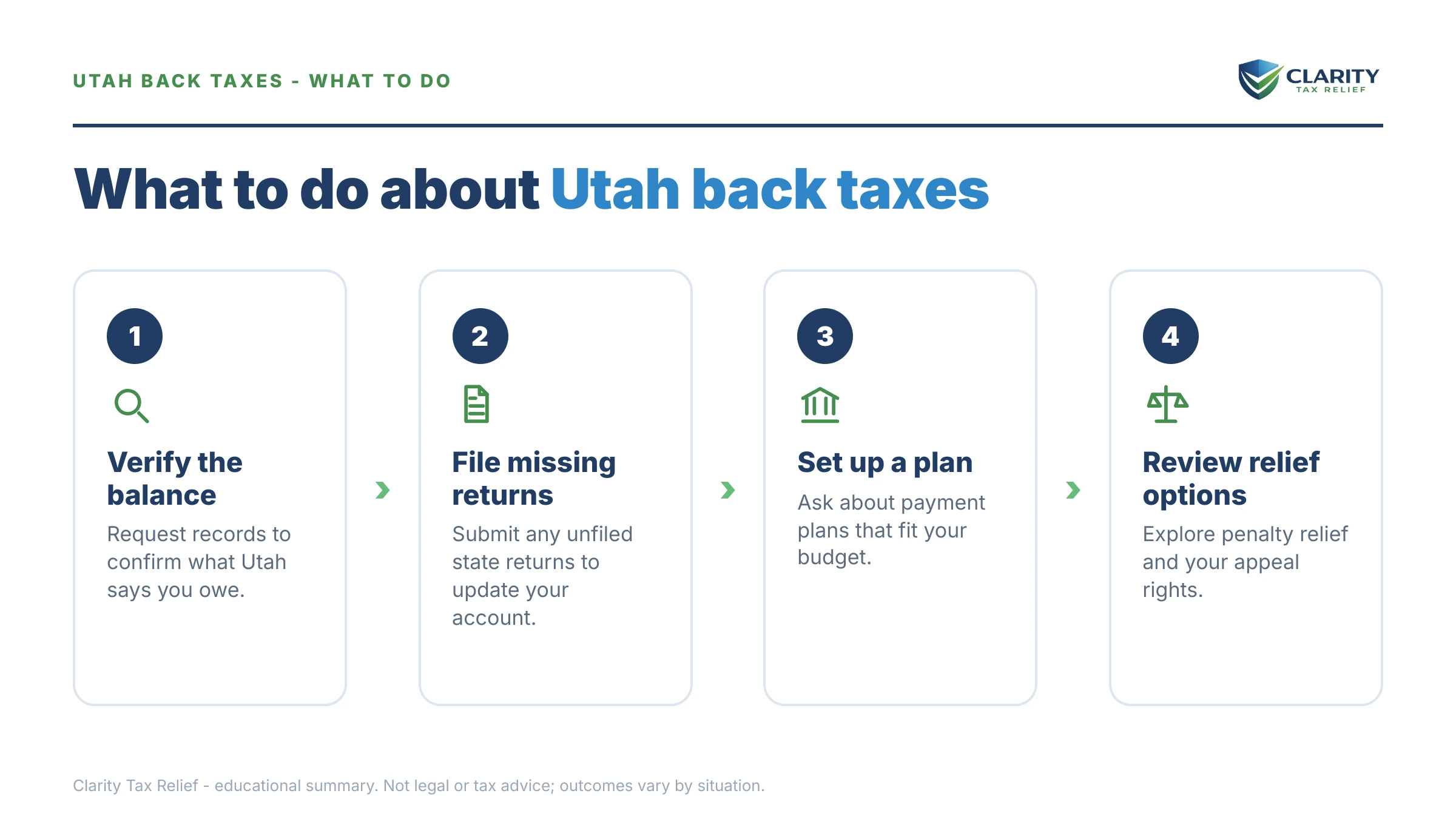 Steps to take for Utah Back Taxes.