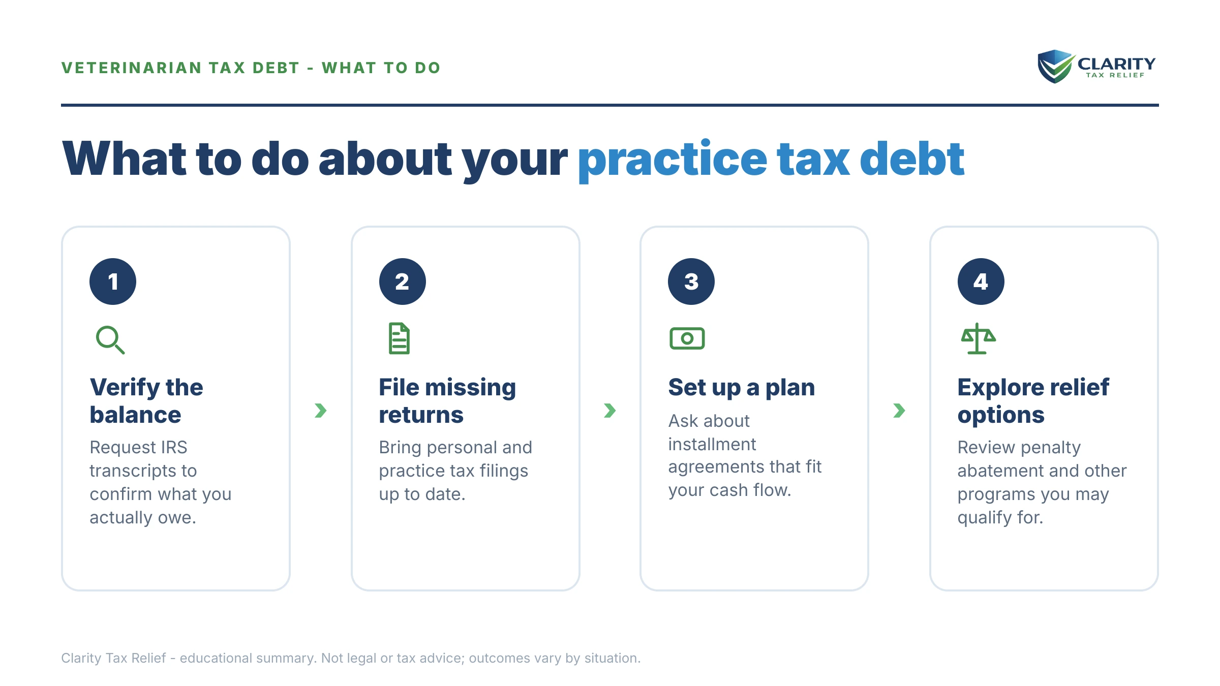 Steps to take for Veterinarian Tax Debt.
