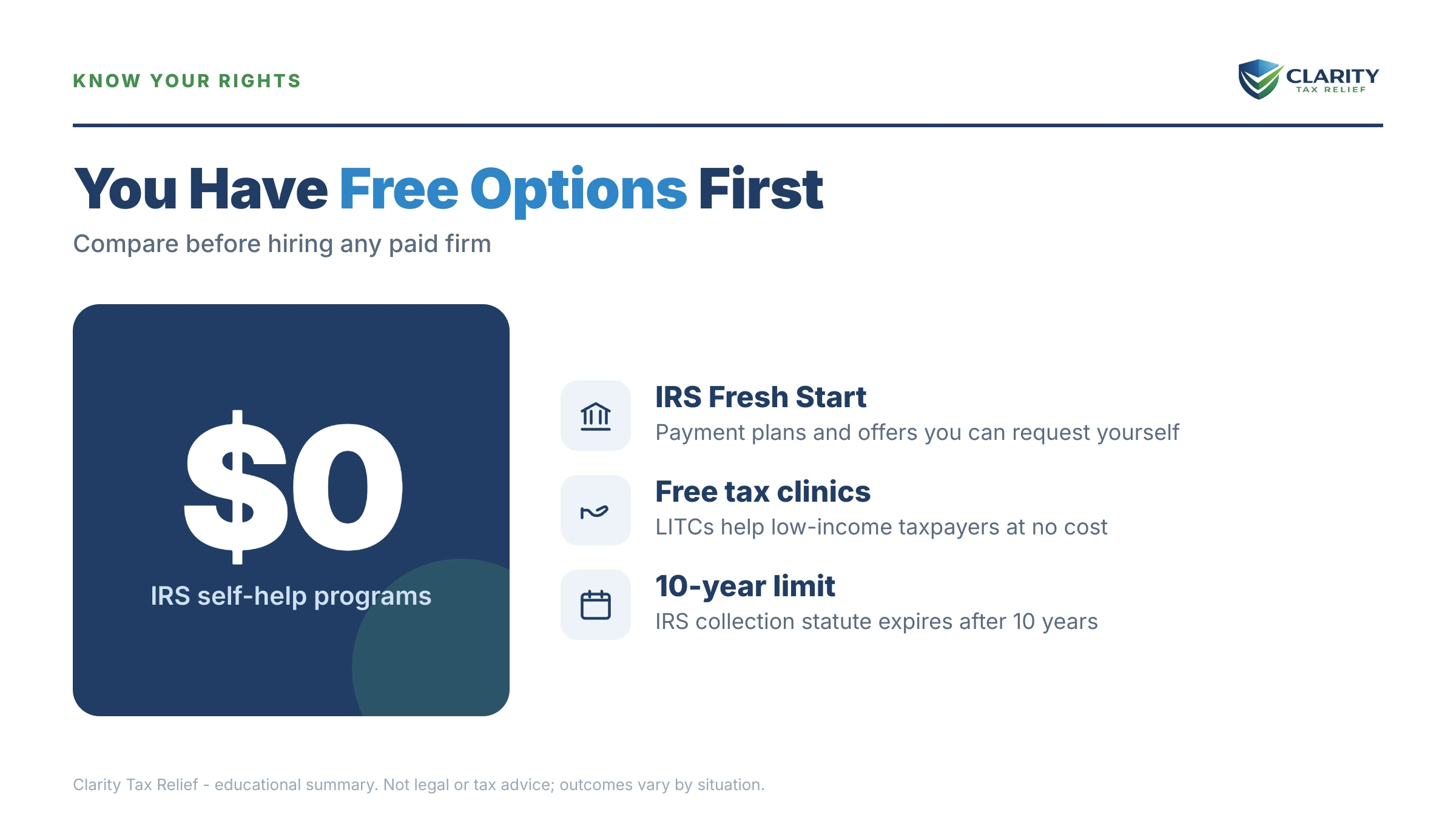 Infographic: timelines, costs and options for Victory Tax Lawyers Alternative.