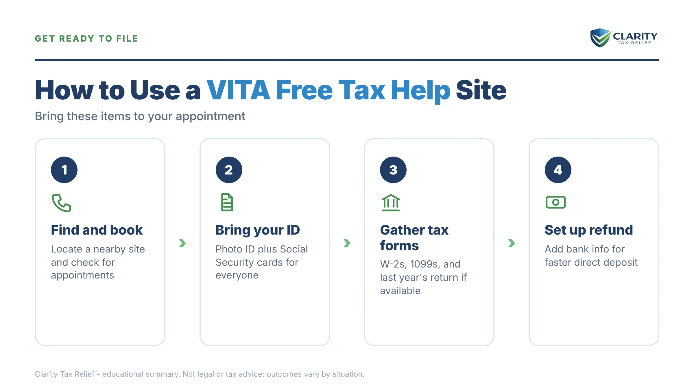 Infographic: timelines, costs and options for VITA Free Tax Help in 2026.