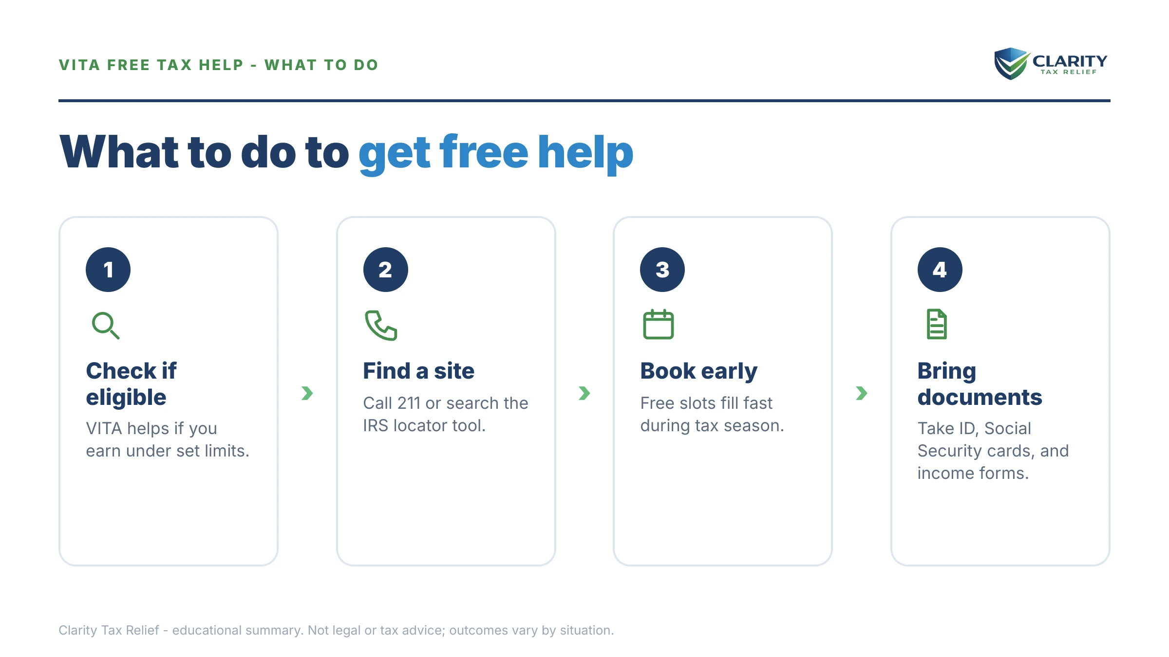 Steps to take for VITA Free Tax Help in 2026.