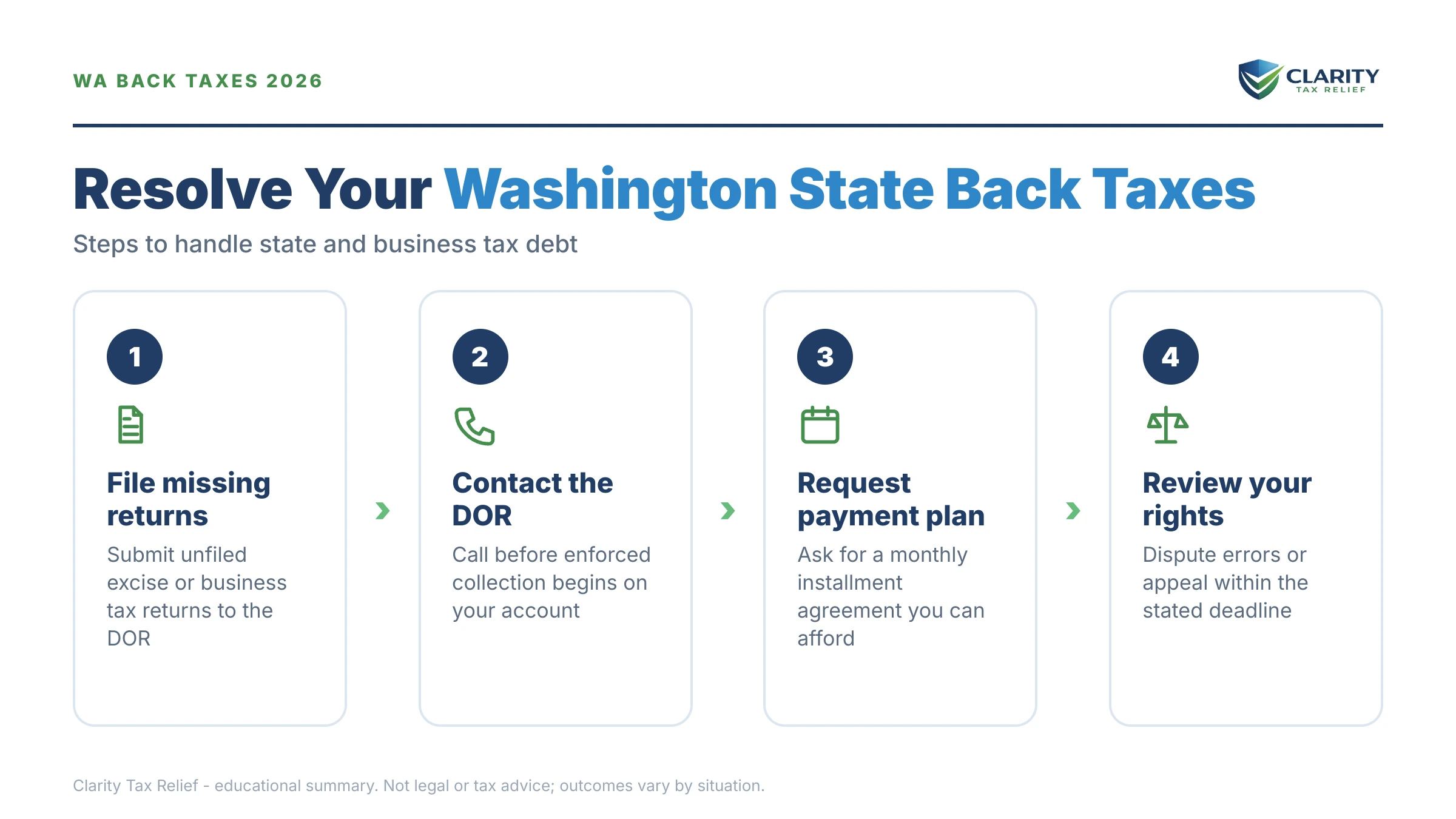 Infographic: key facts and deadlines about Washington State Back Taxes.