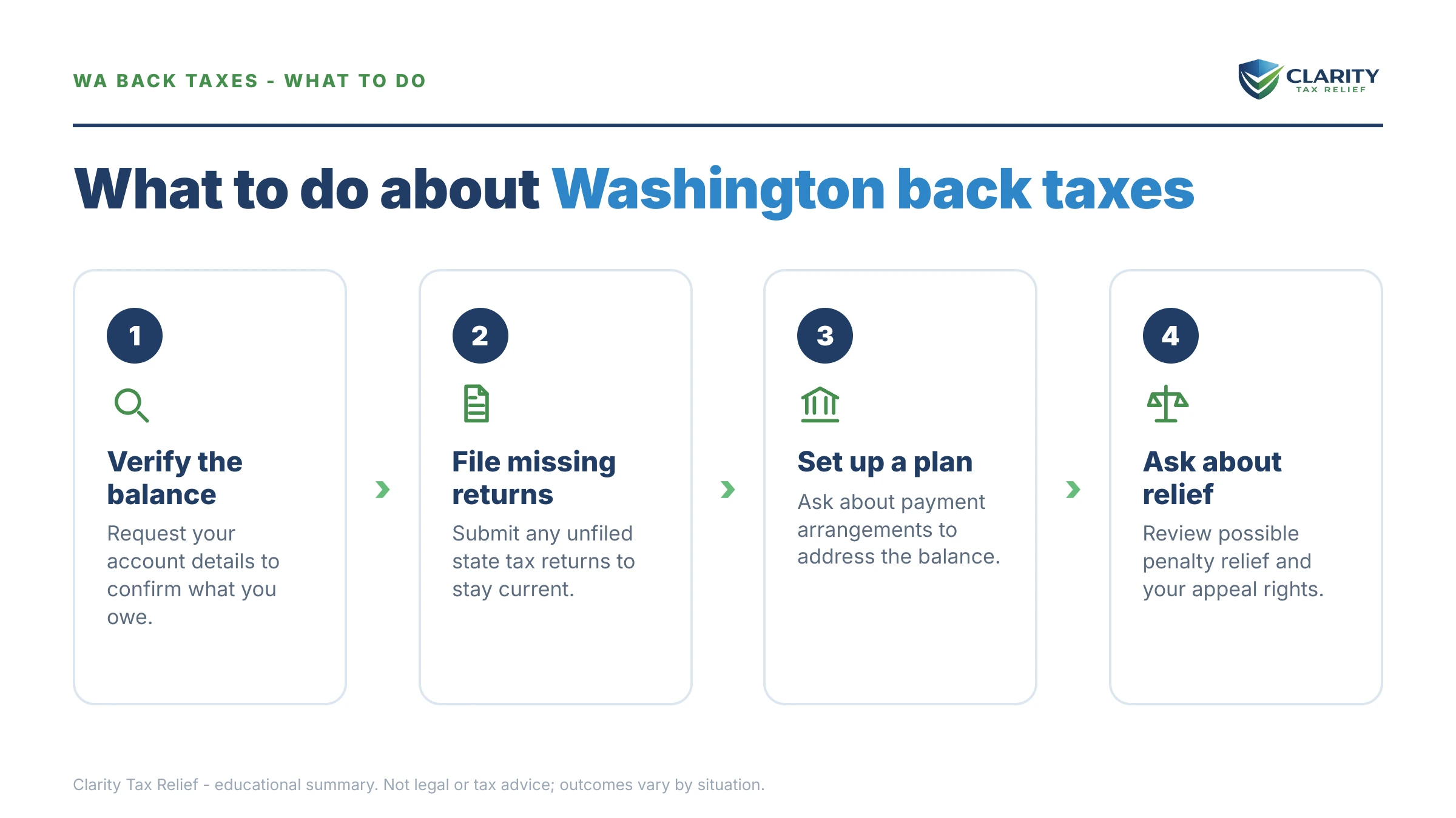 Steps to take for Washington State Back Taxes.