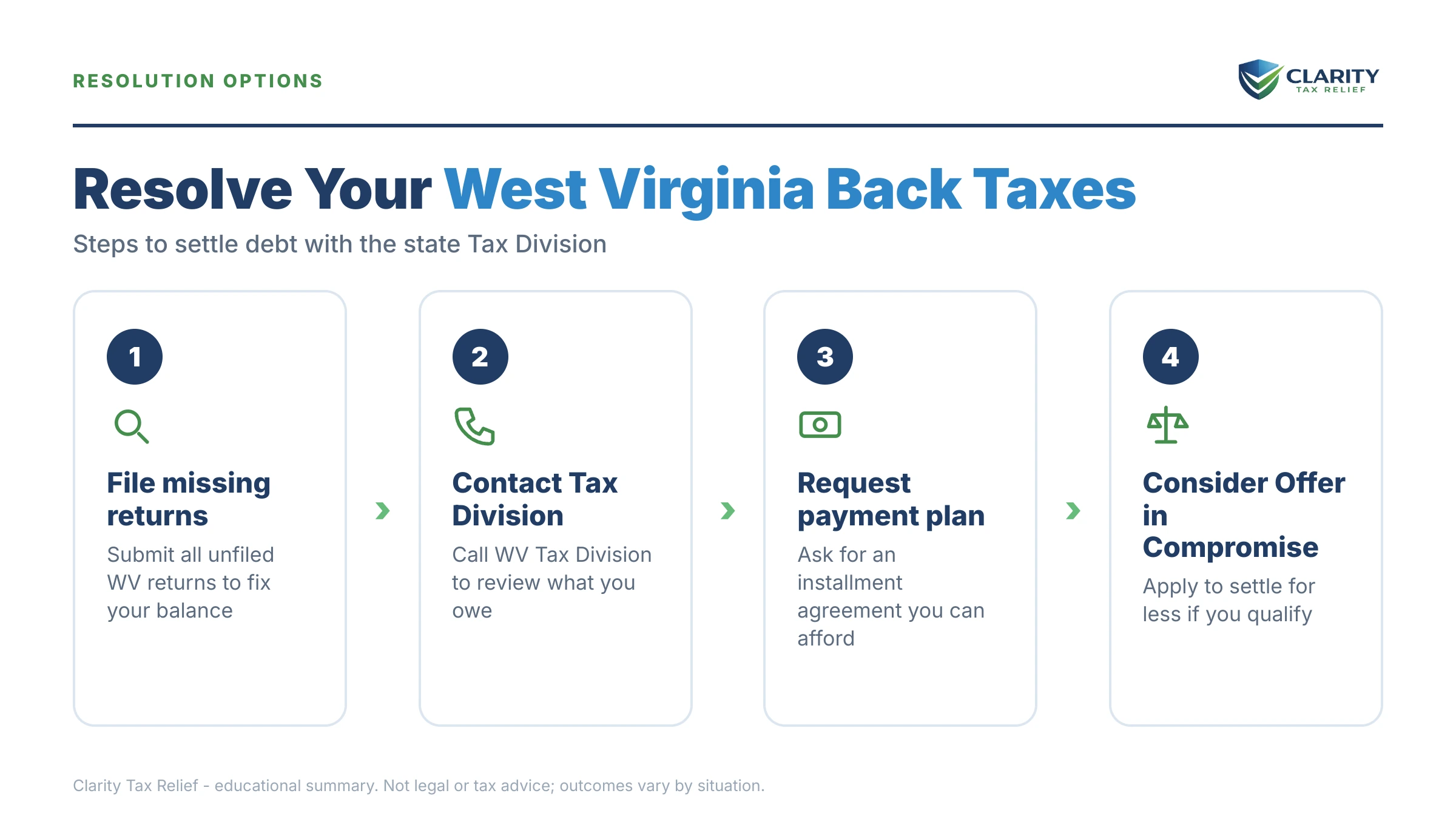 Infographic: key facts and deadlines about West Virginia Back Taxes.