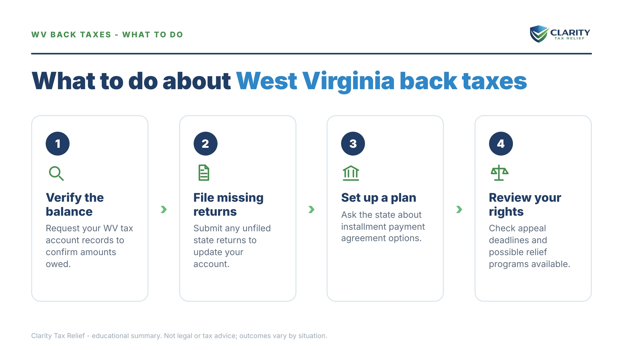 Steps to take for West Virginia Back Taxes.