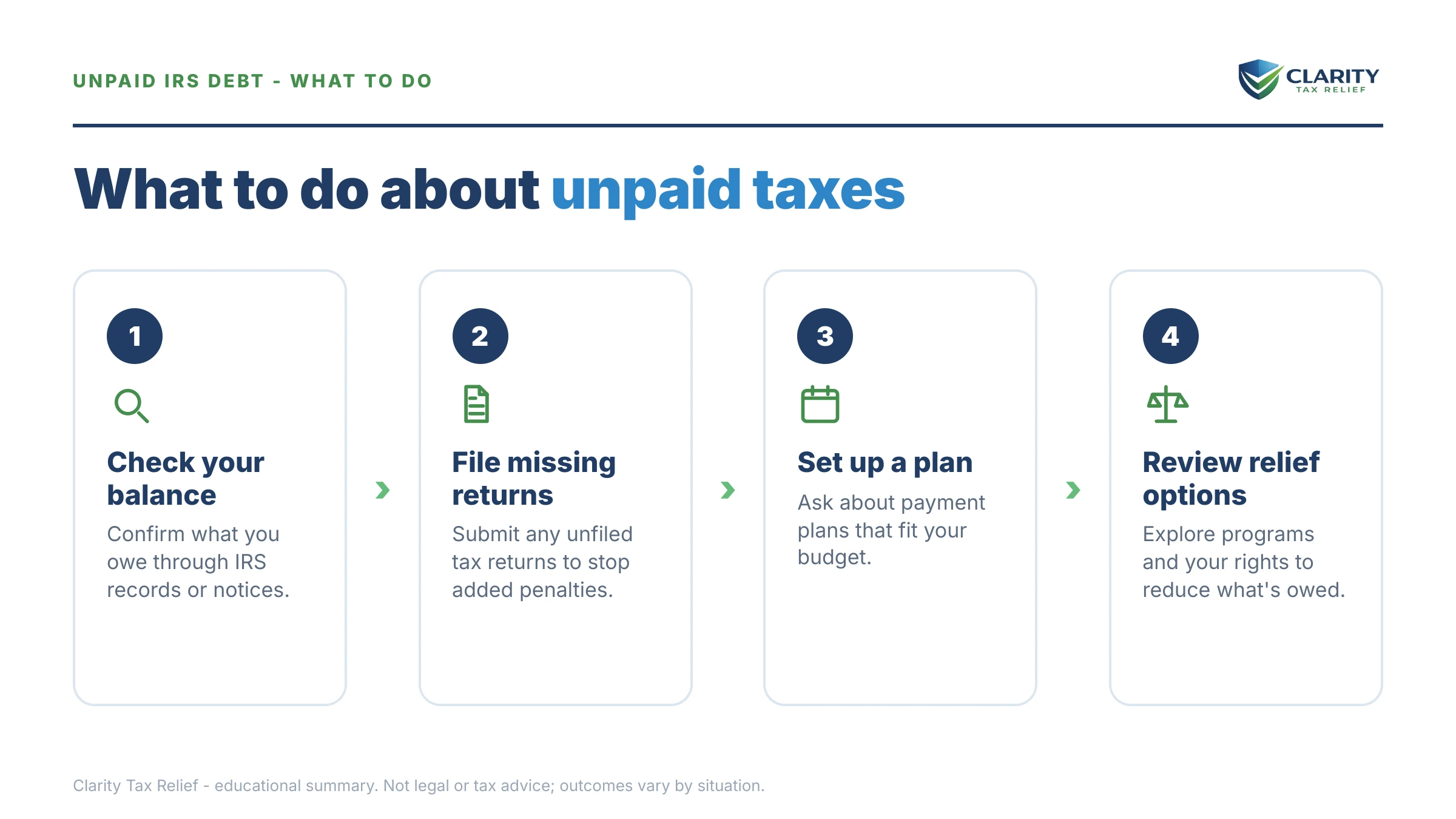 Steps to take for What Happens If You Never Pay the IRS.