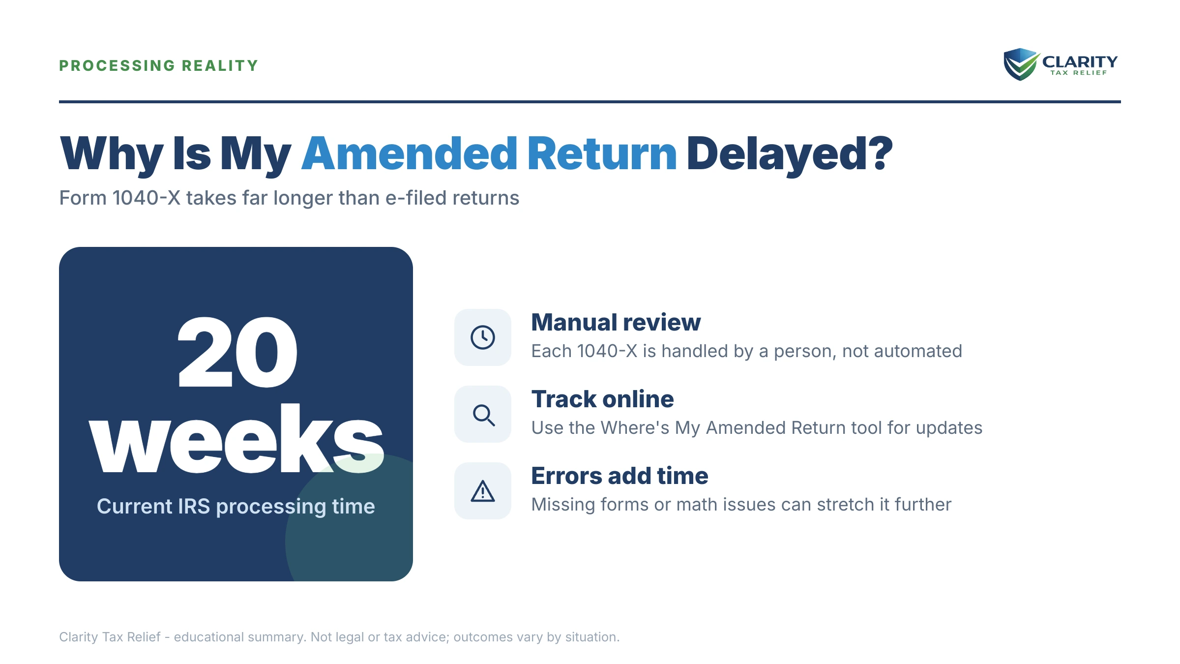 Infographic: key facts and deadlines about Where's My Amended Return Taking So Long.
