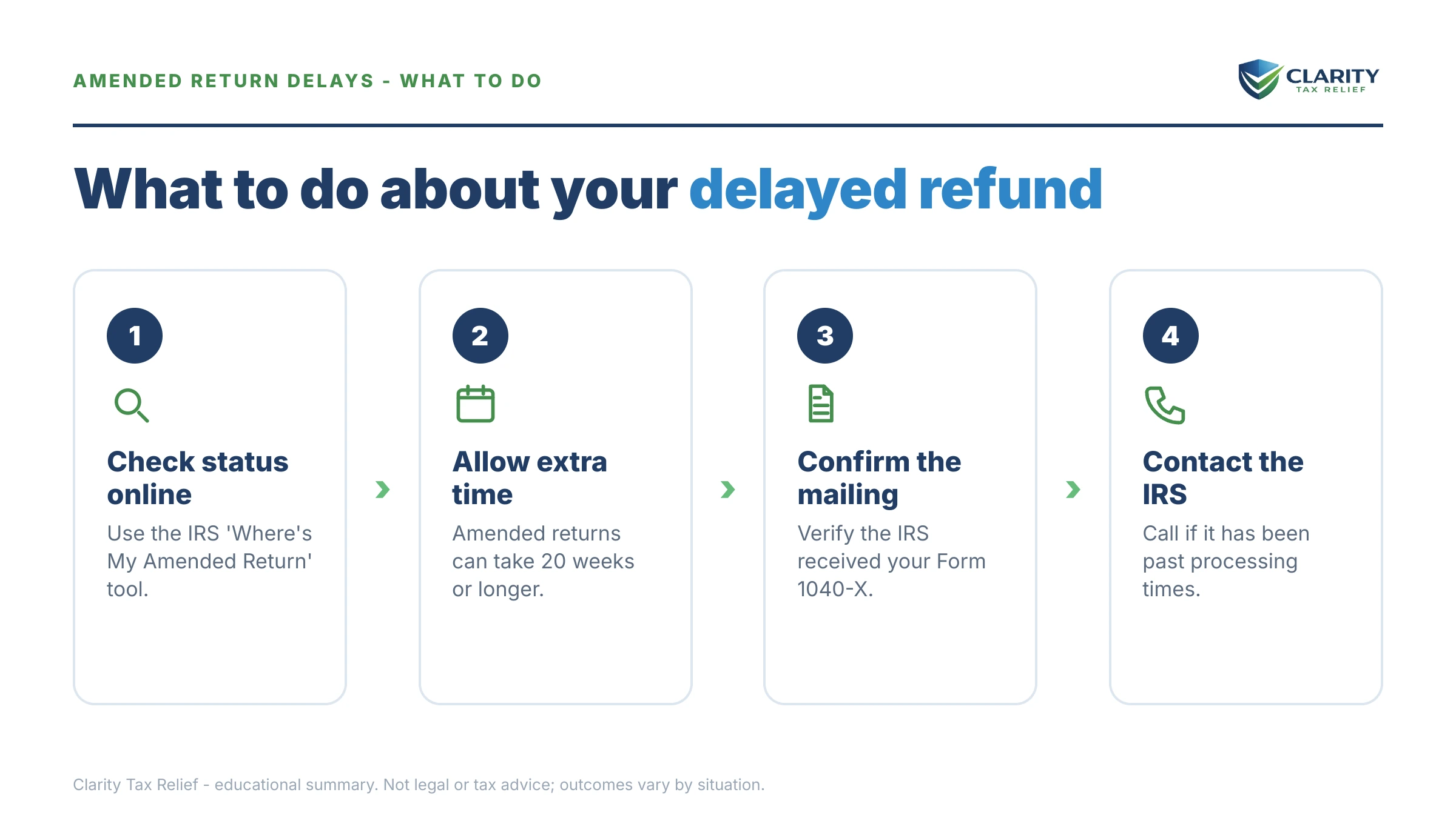 Steps to take for Where's My Amended Return Taking So Long.