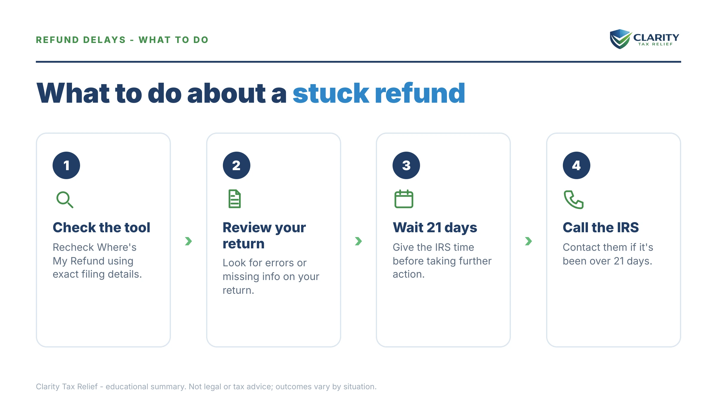 Steps to take for Where's My Refund Stuck on "Still Processing".