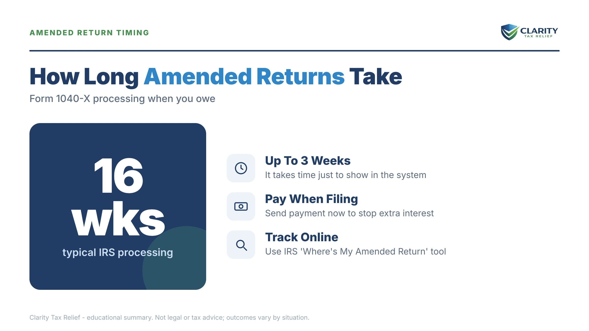 Infographic: key facts and deadlines about Amended Return Processing Time When You Owe Taxes.