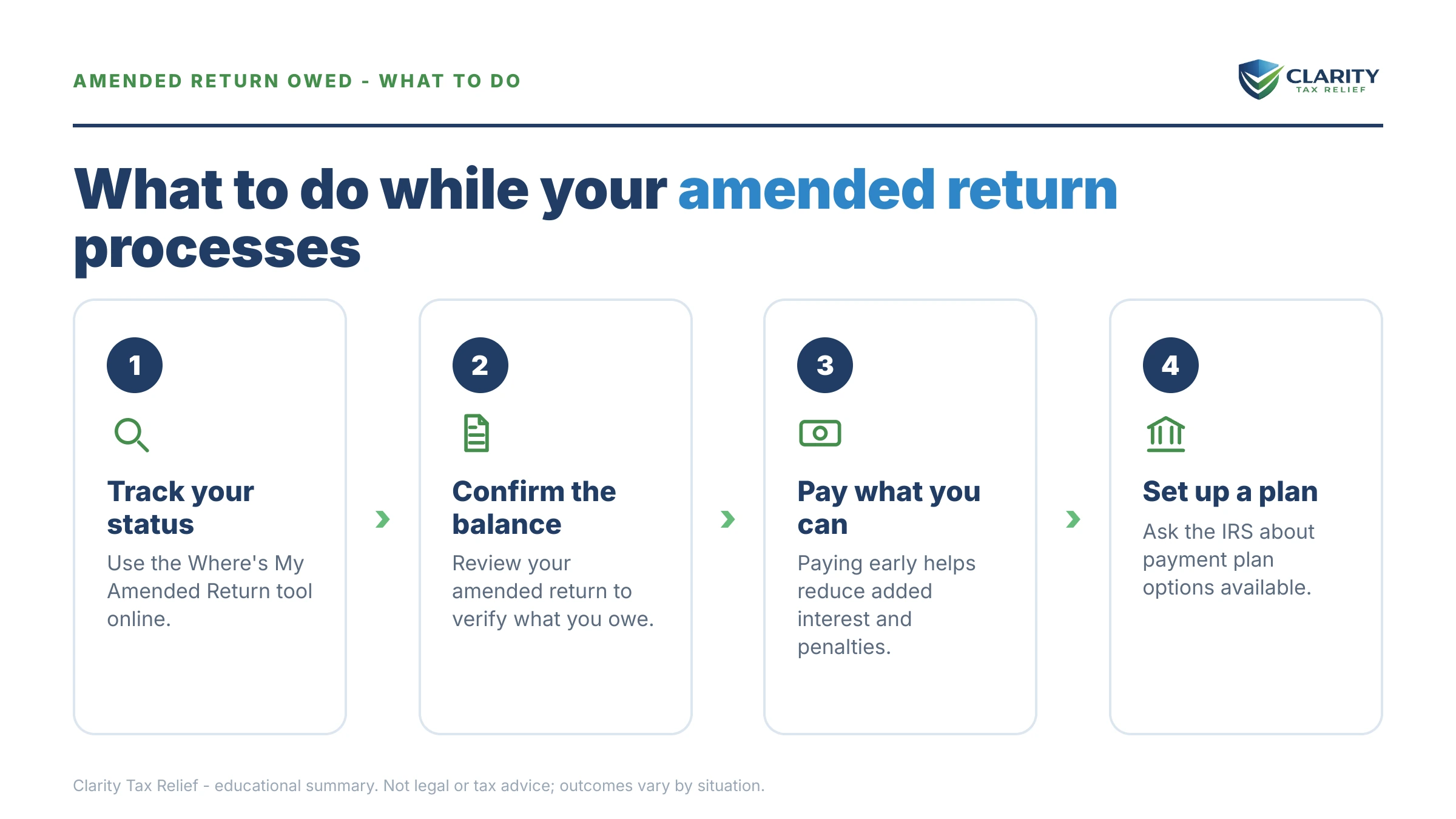 Steps to take for Amended Return Processing Time When You Owe Taxes.