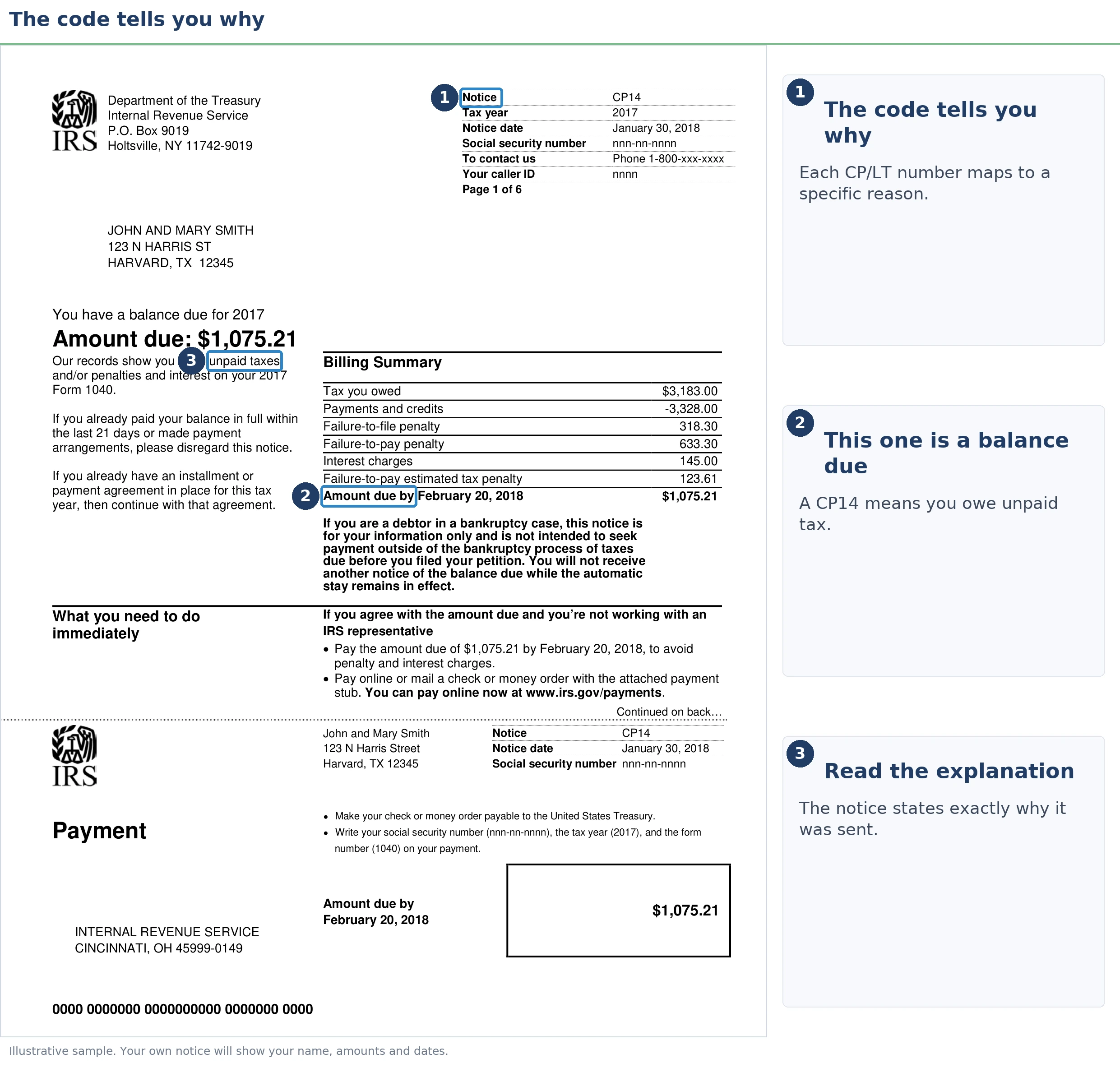 An annotated sample document for Why Did I Get a Letter From the IRS, with the key parts highlighted.