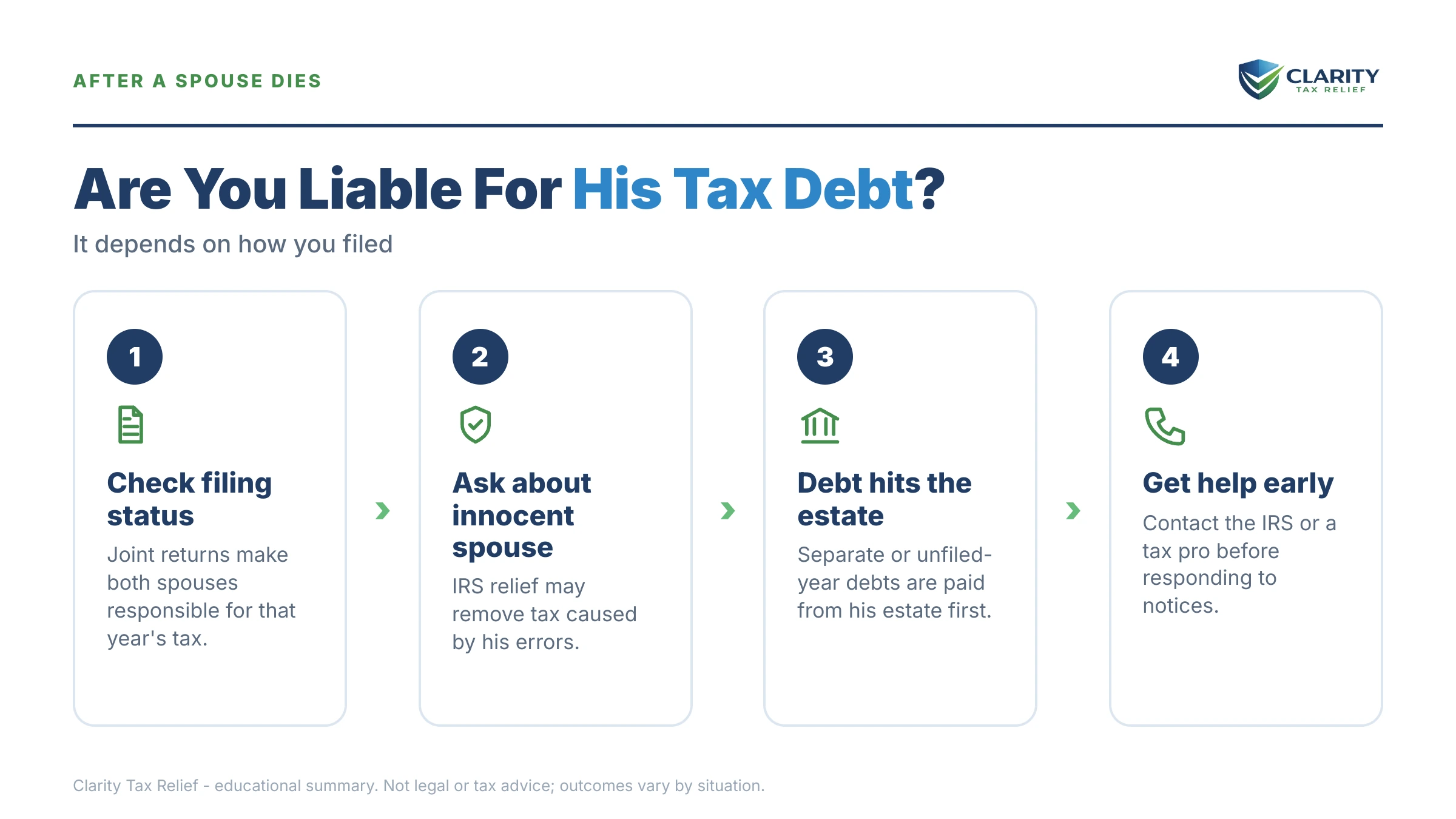 Infographic: key facts and deadlines about Am I Responsible for My Deceased Husband's Tax Debt.