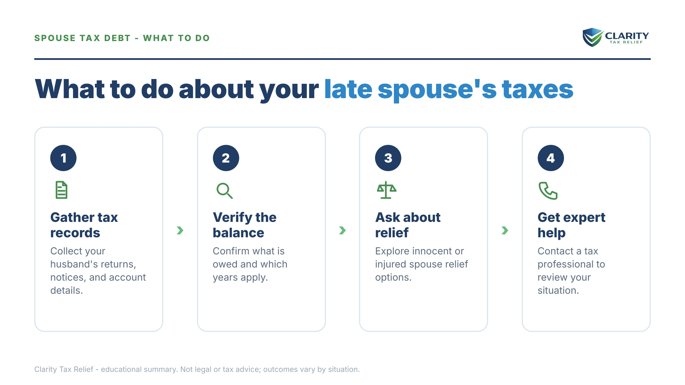 Steps to take for Am I Responsible for My Deceased Husband's Tax Debt.
