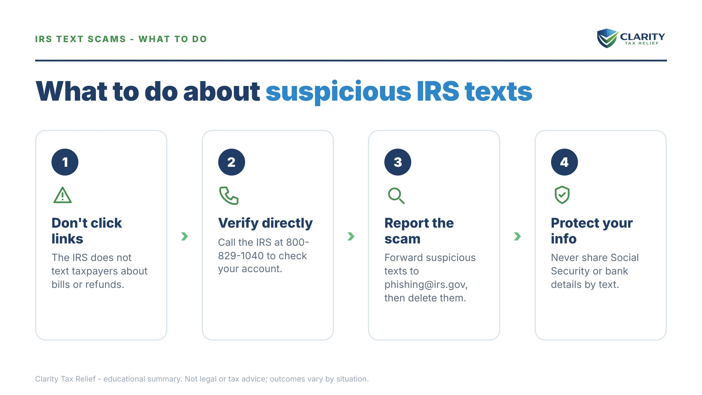 Steps to take for Does the IRS Text You.