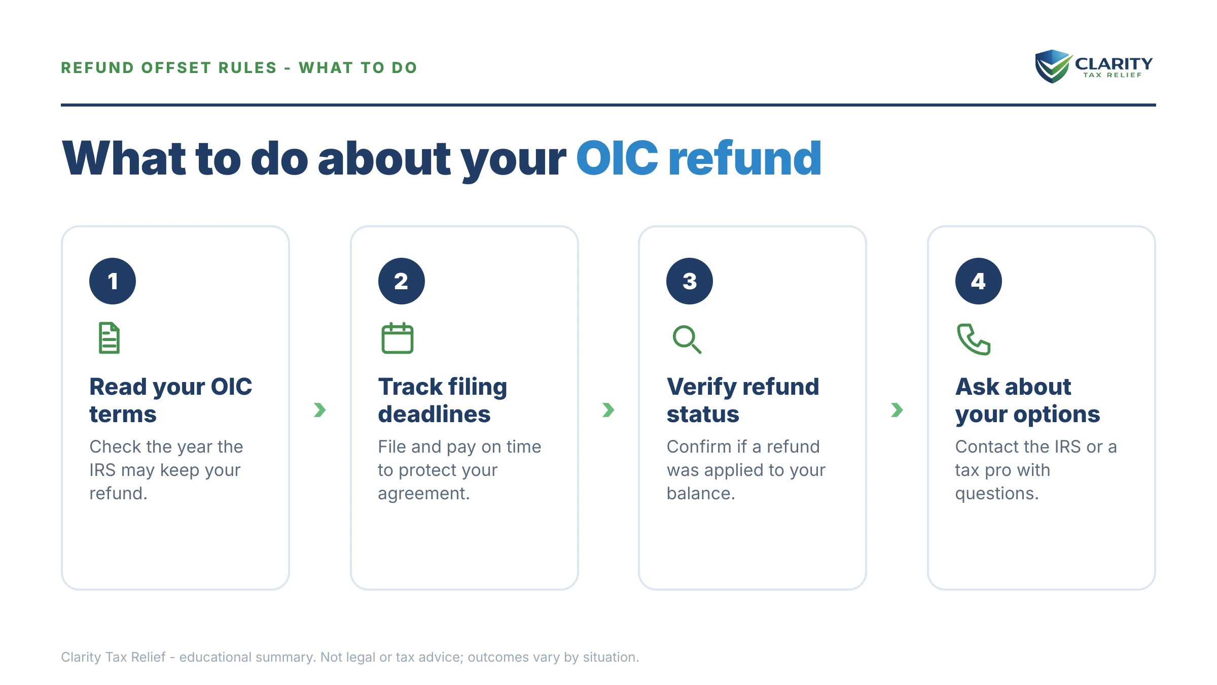 Steps to take for Will the IRS Keep My Refund After an Offer in Compromise.
