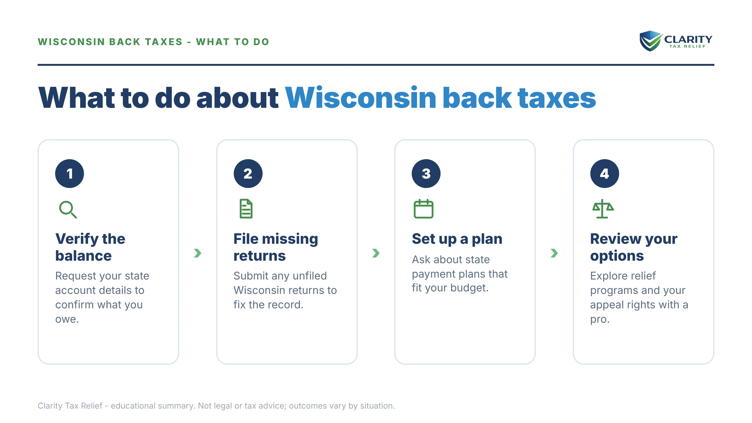 Steps to take for Wisconsin Back Taxes.